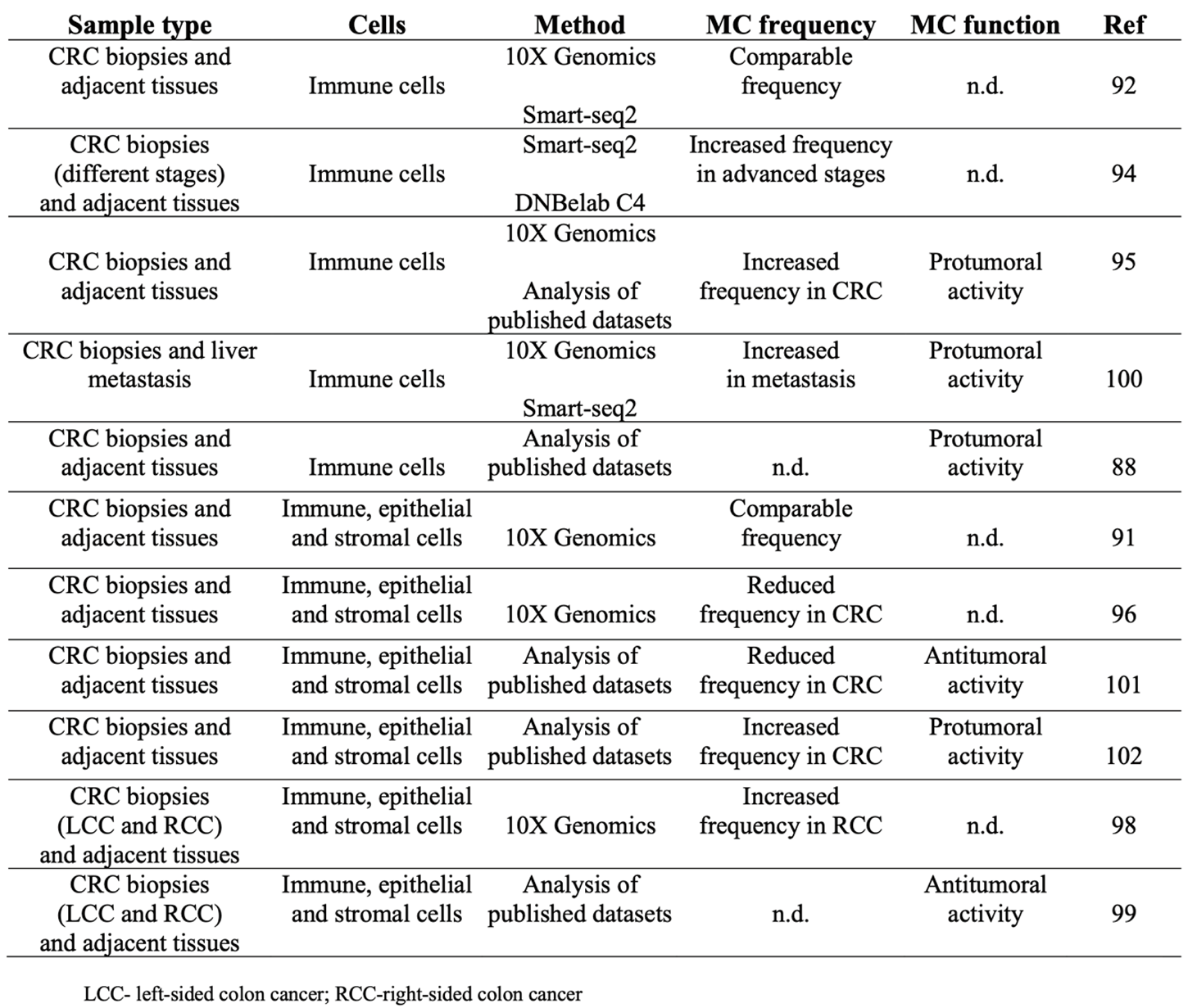 Preprints 103221 i001