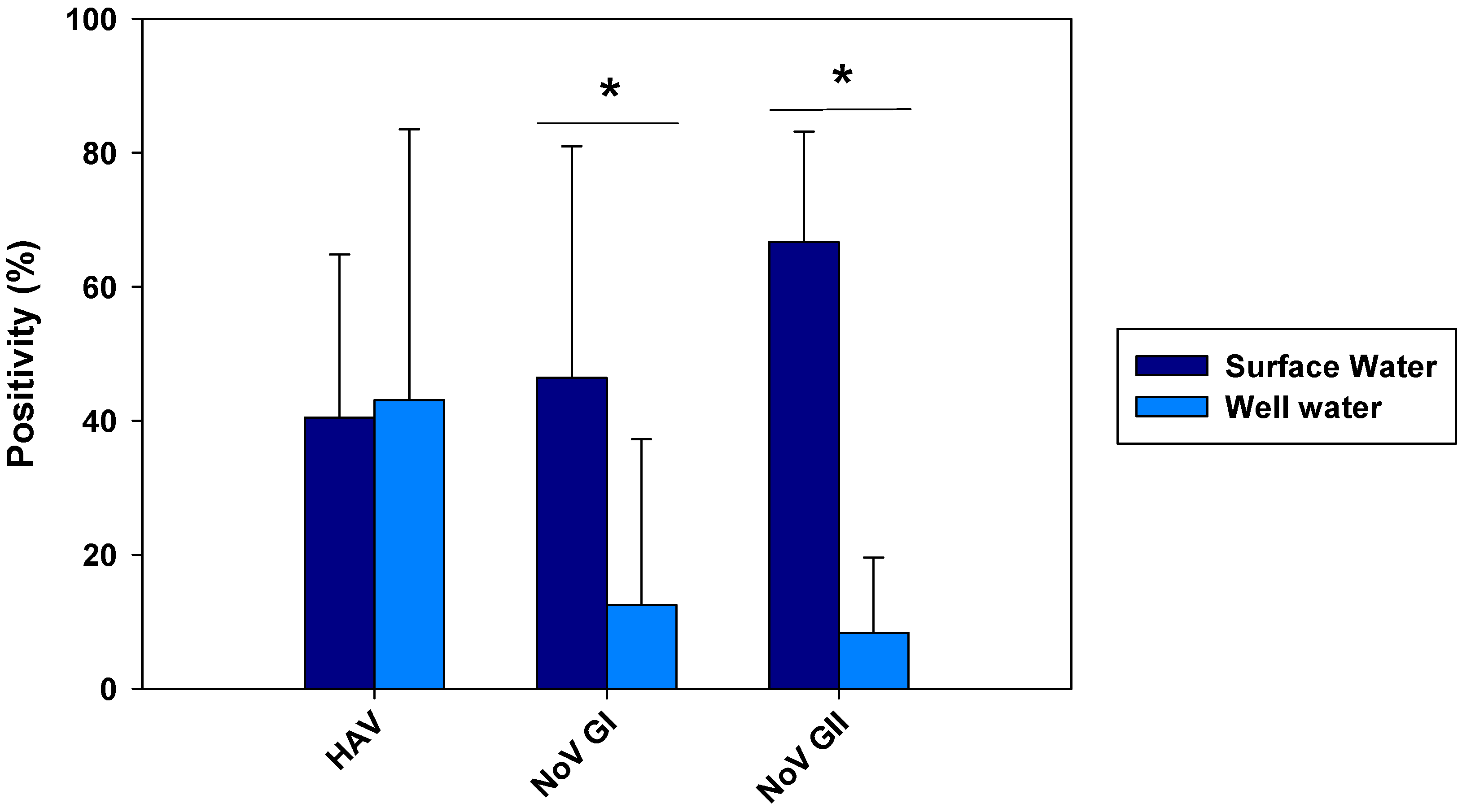 Preprints 86772 g002