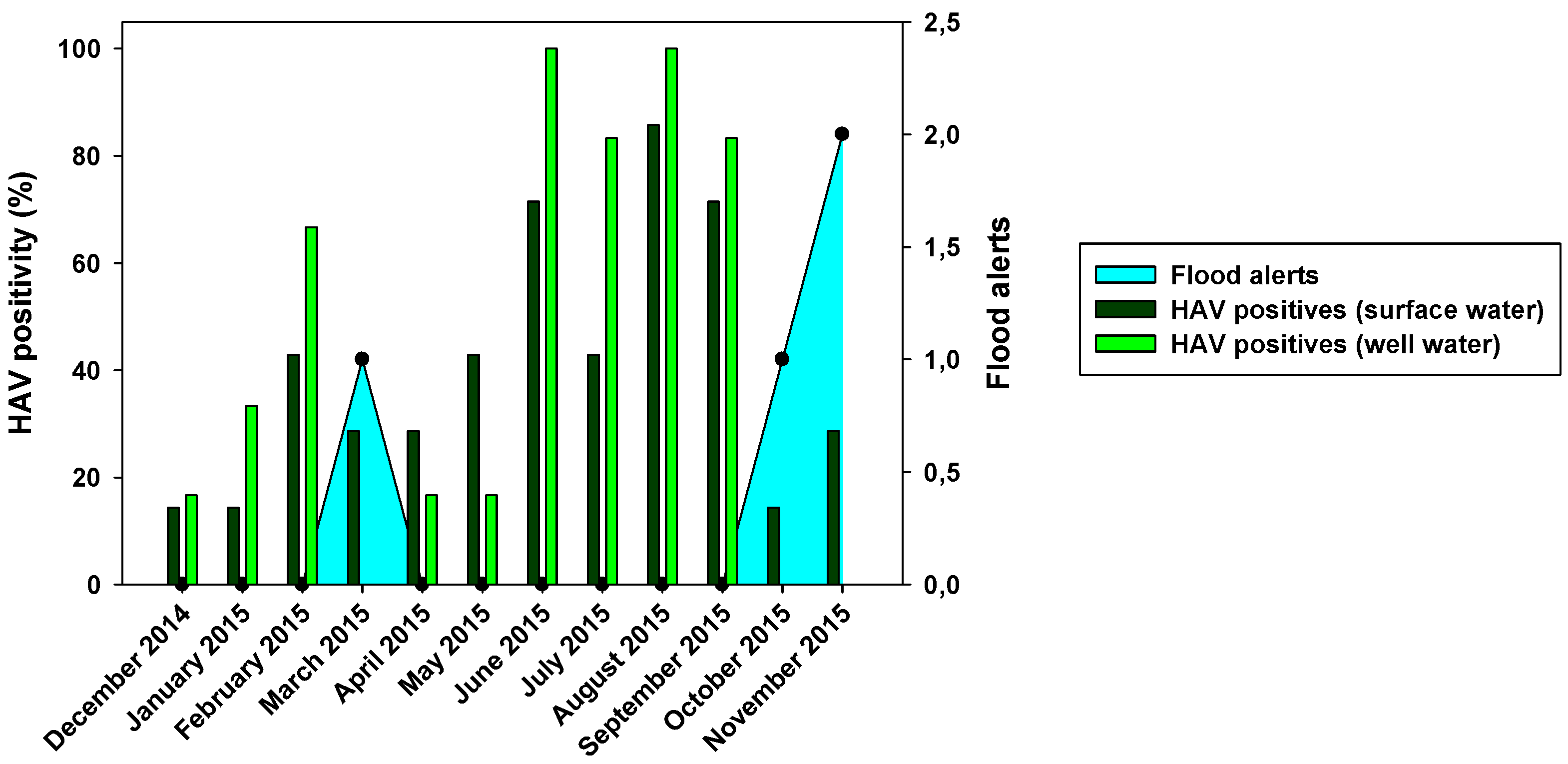 Preprints 86772 g003