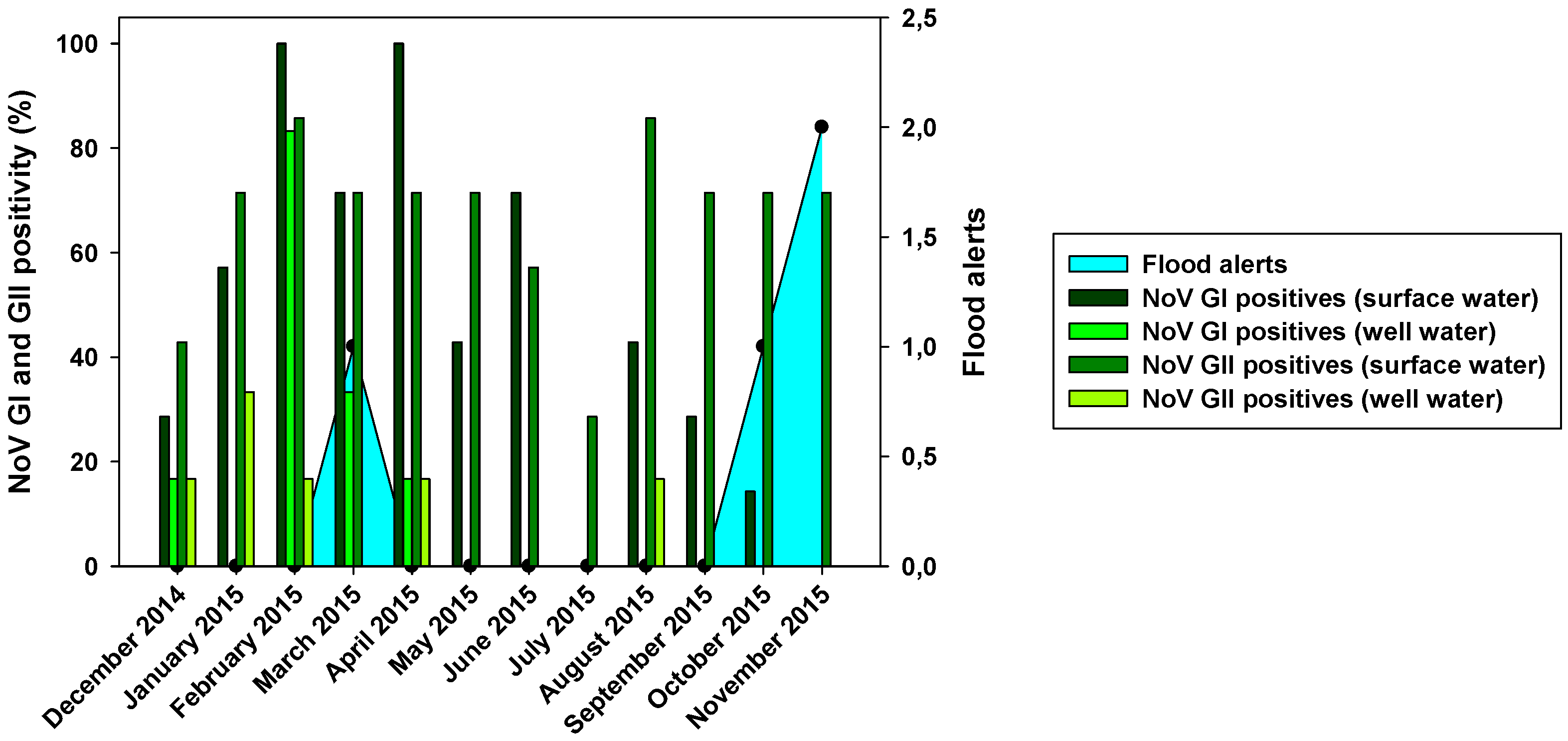 Preprints 86772 g004