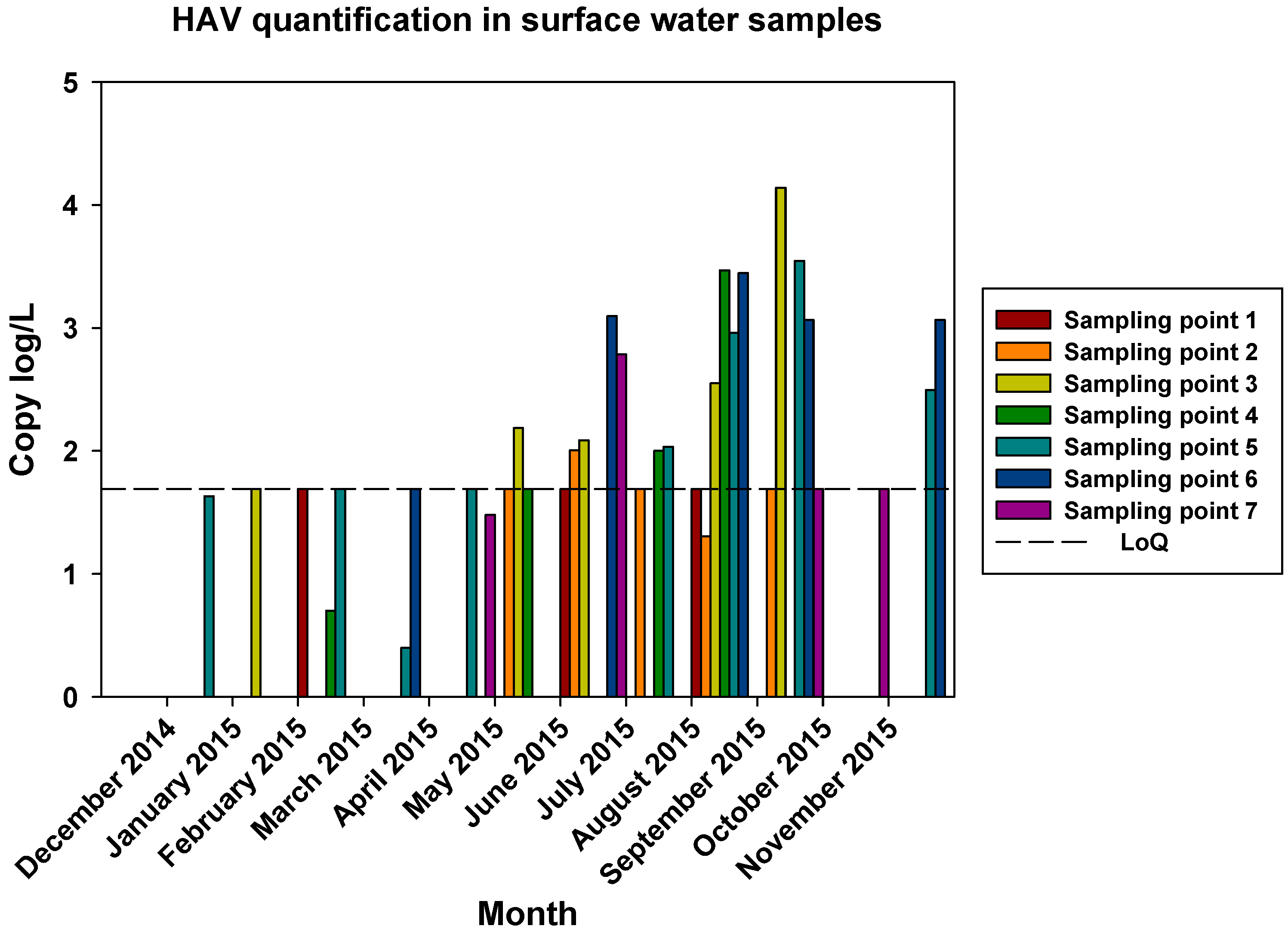 Preprints 86772 g005