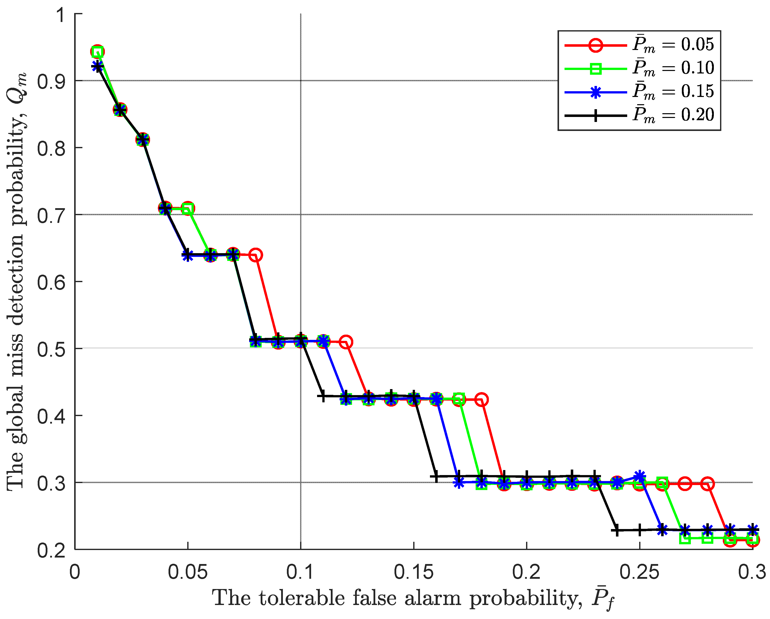 Preprints 94384 g003