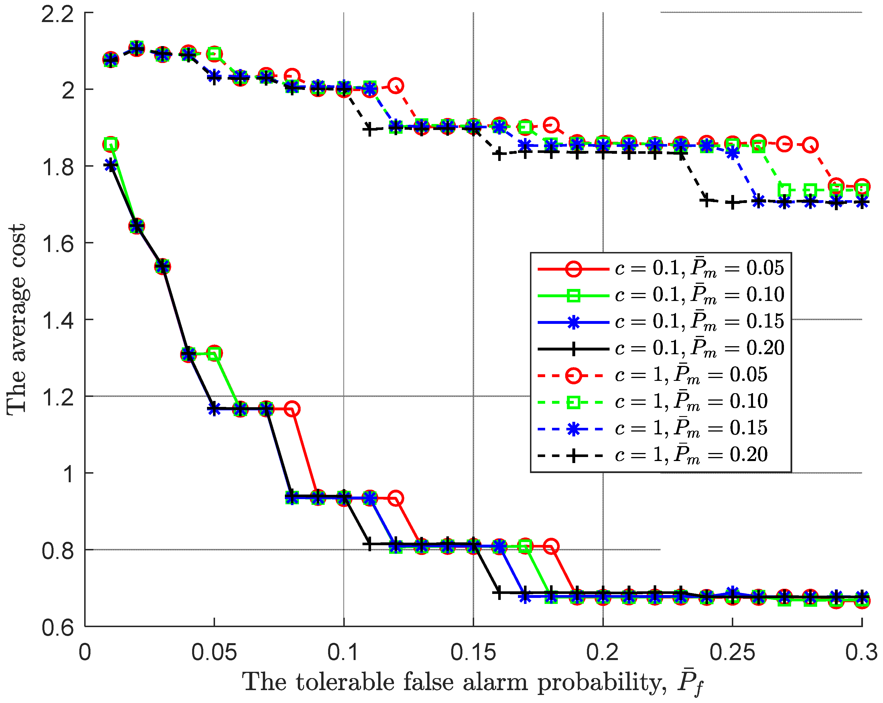 Preprints 94384 g006