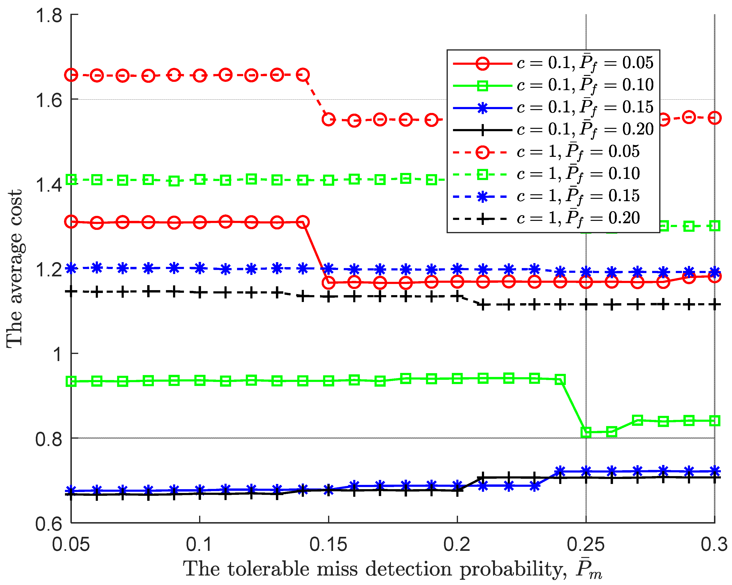 Preprints 94384 g007