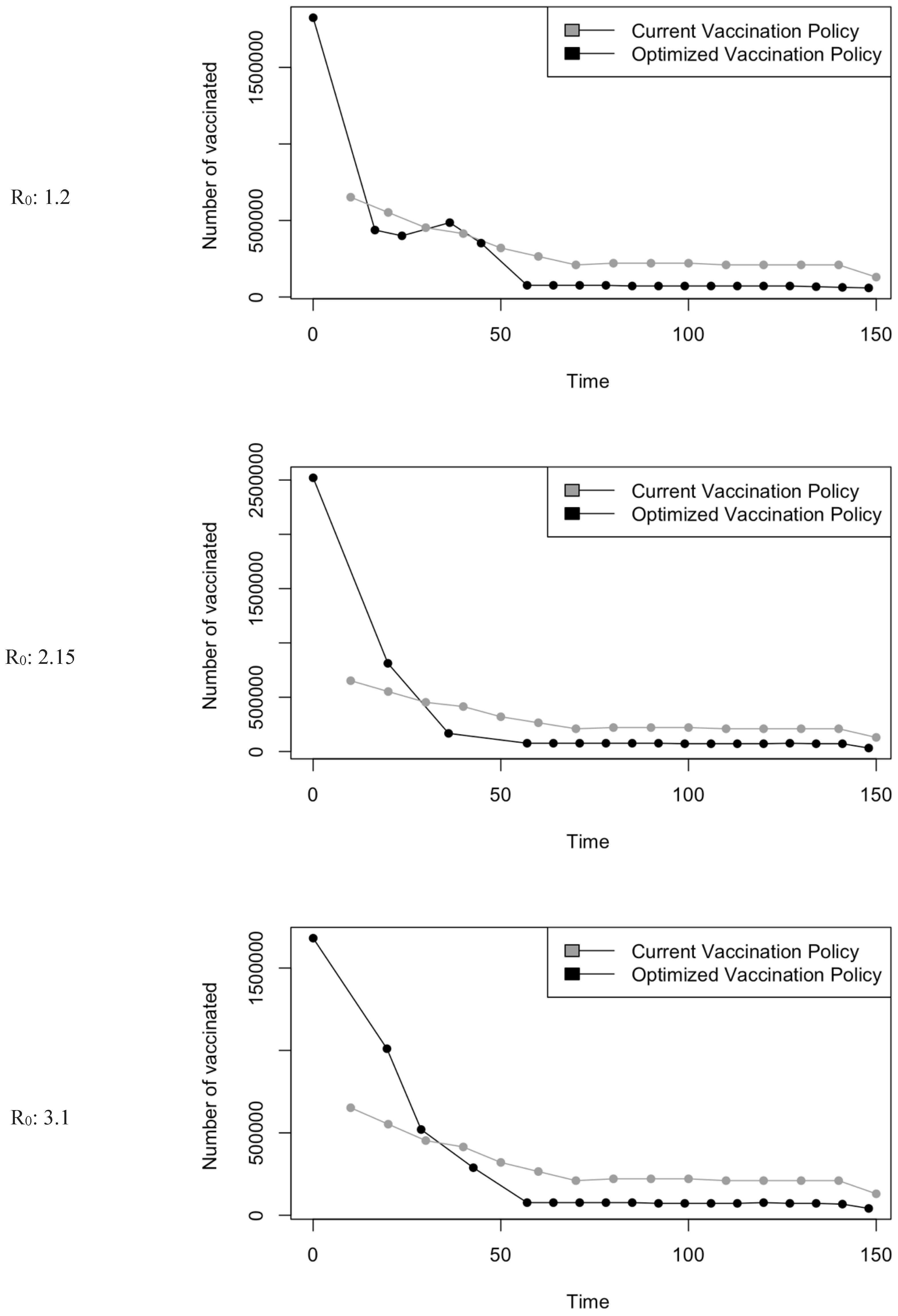 Preprints 107616 g005