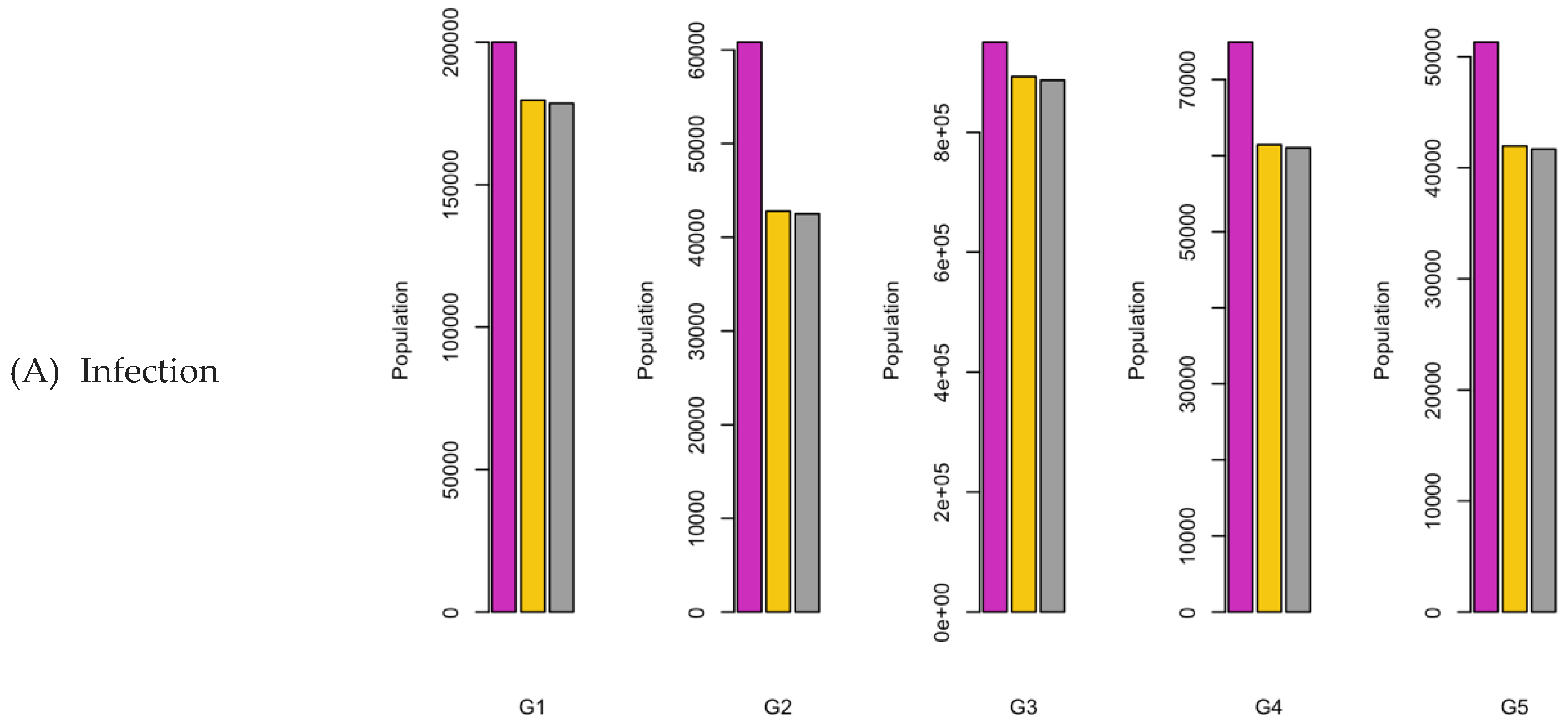 Preprints 107616 g006a