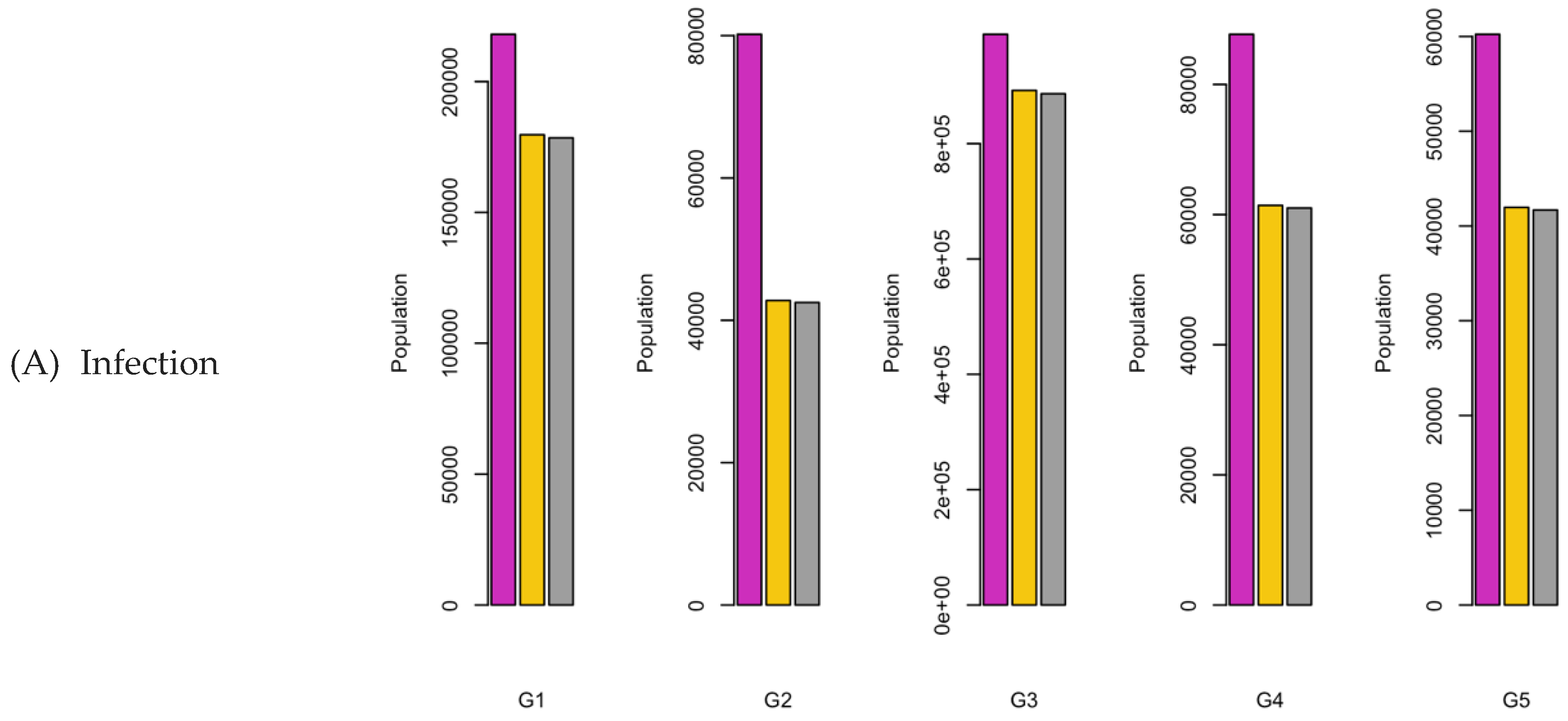 Preprints 107616 g007a