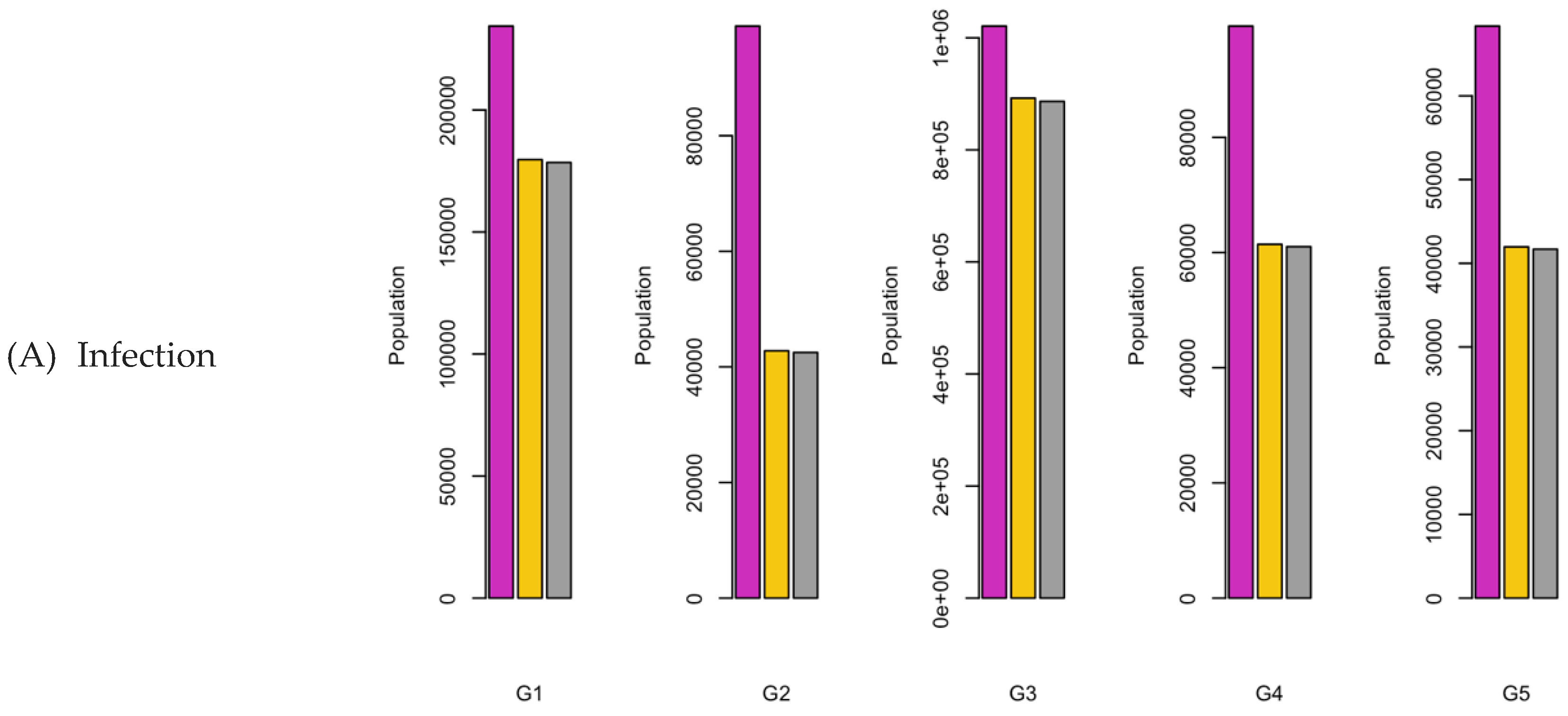 Preprints 107616 g008a