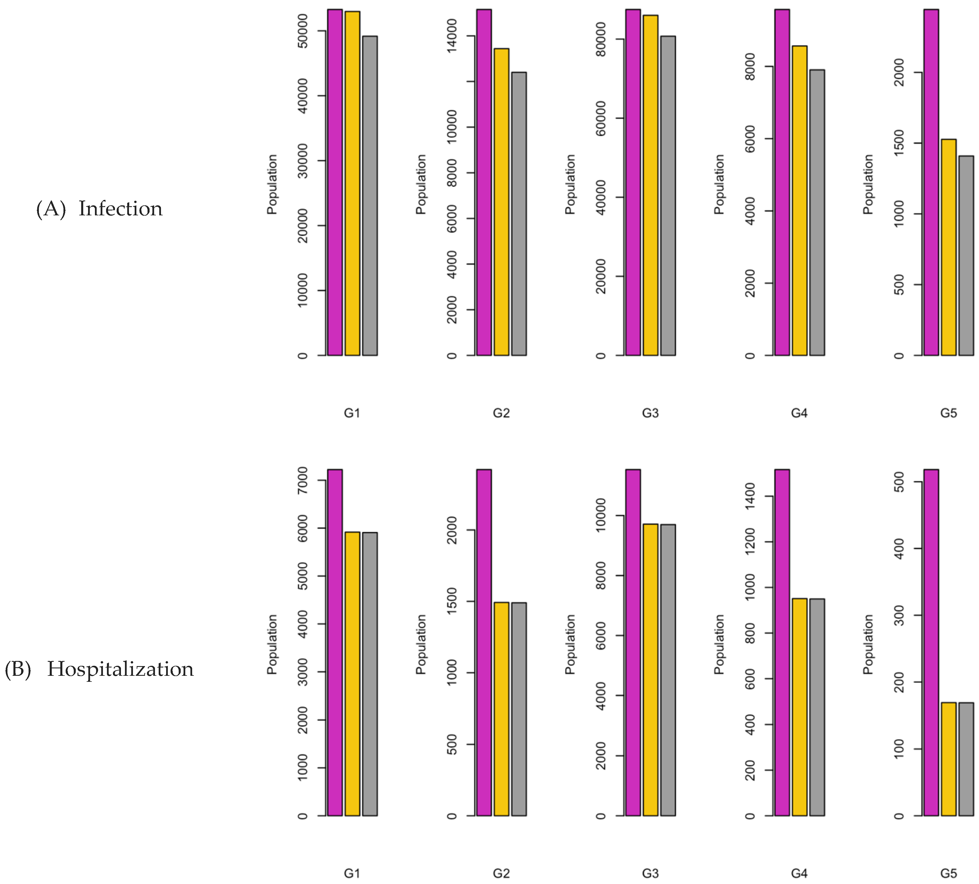 Preprints 107616 g011a