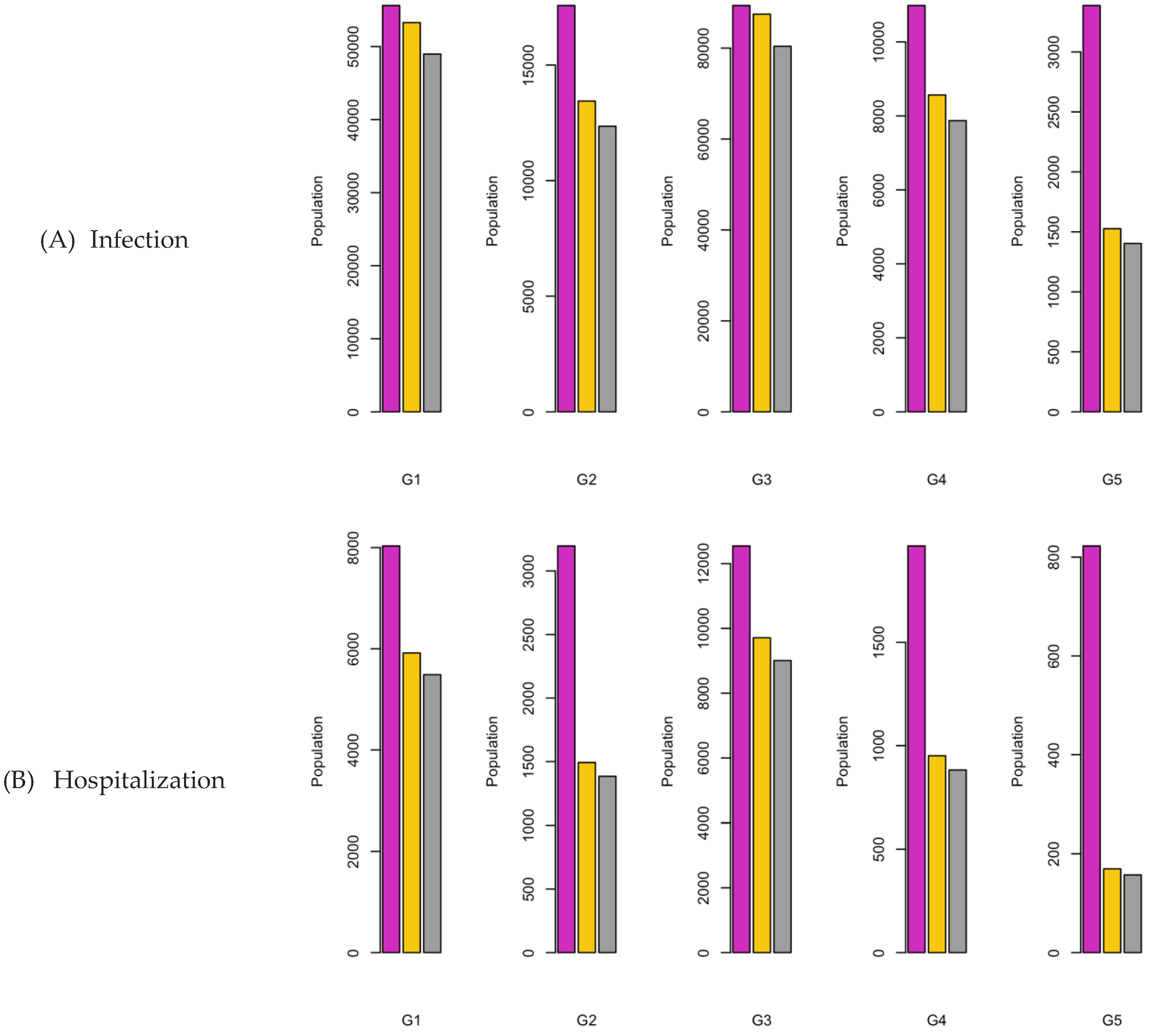 Preprints 107616 g012a