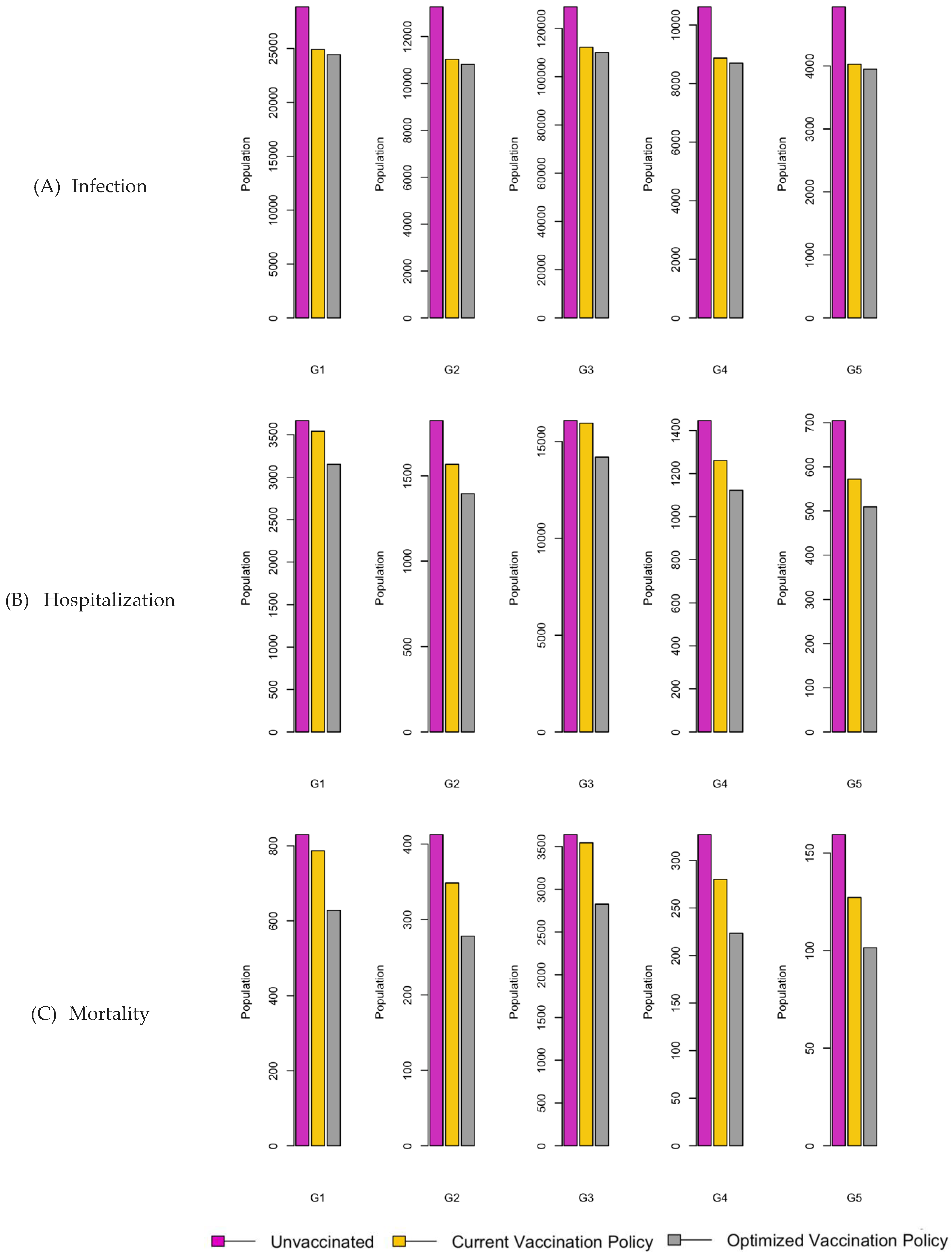 Preprints 107616 g015