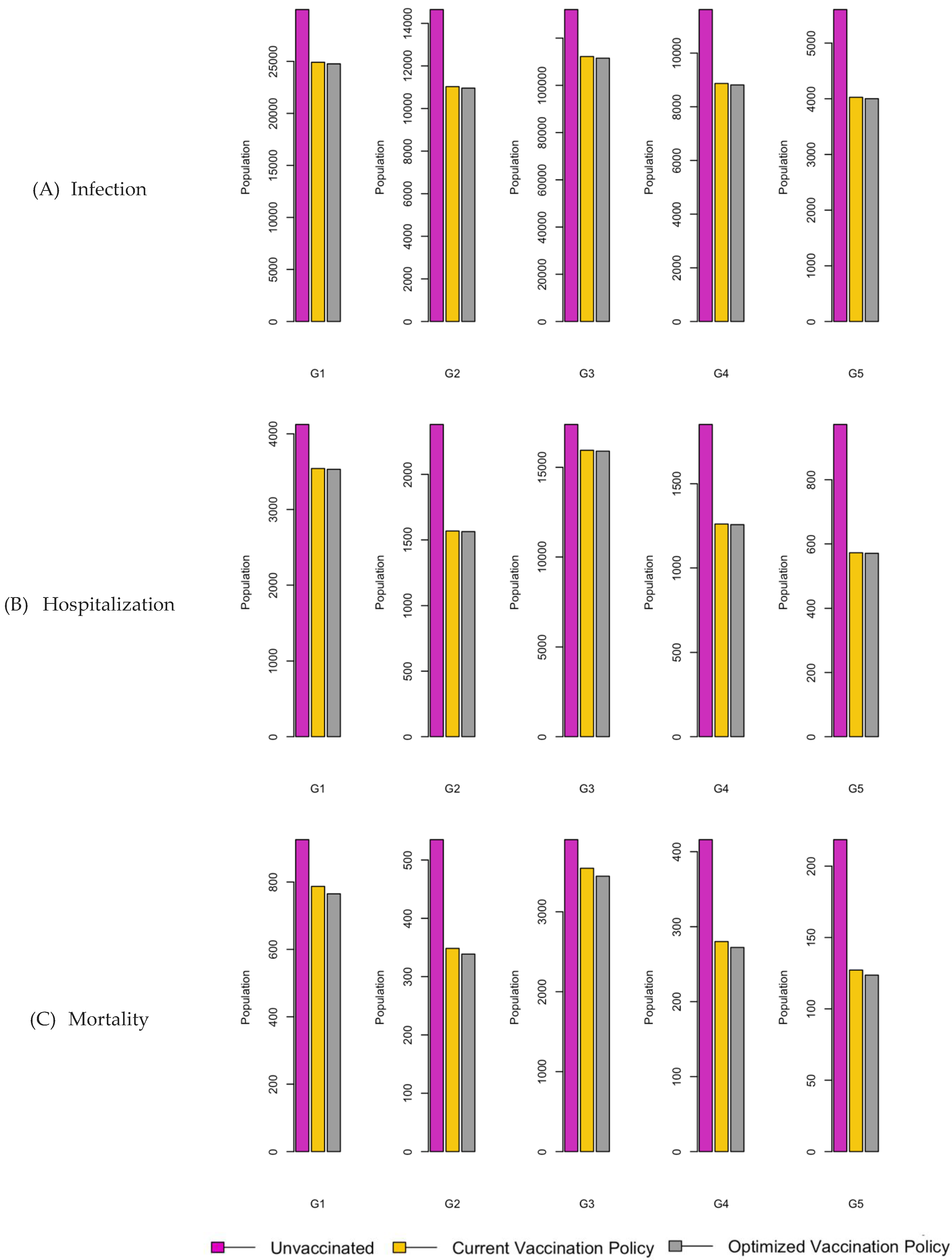 Preprints 107616 g017