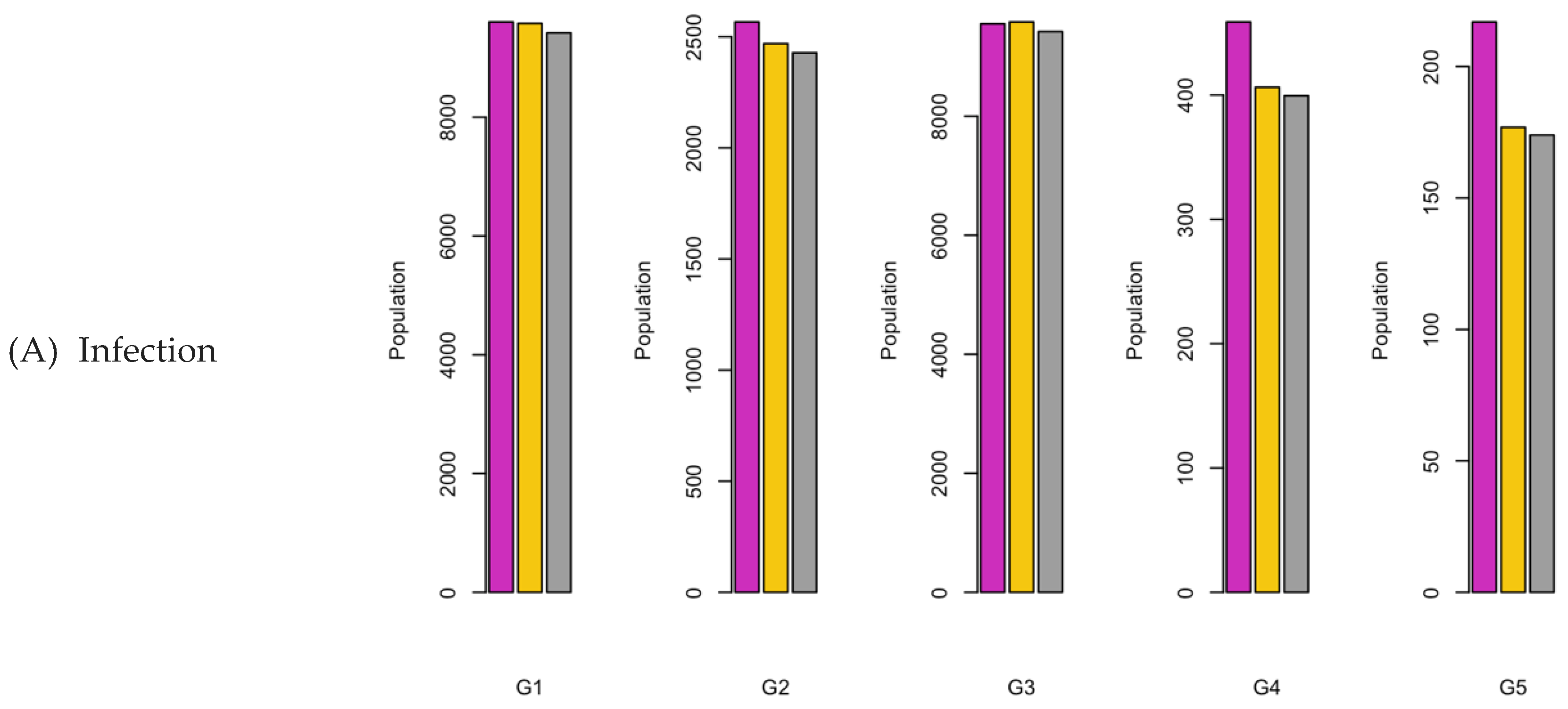 Preprints 107616 g019a