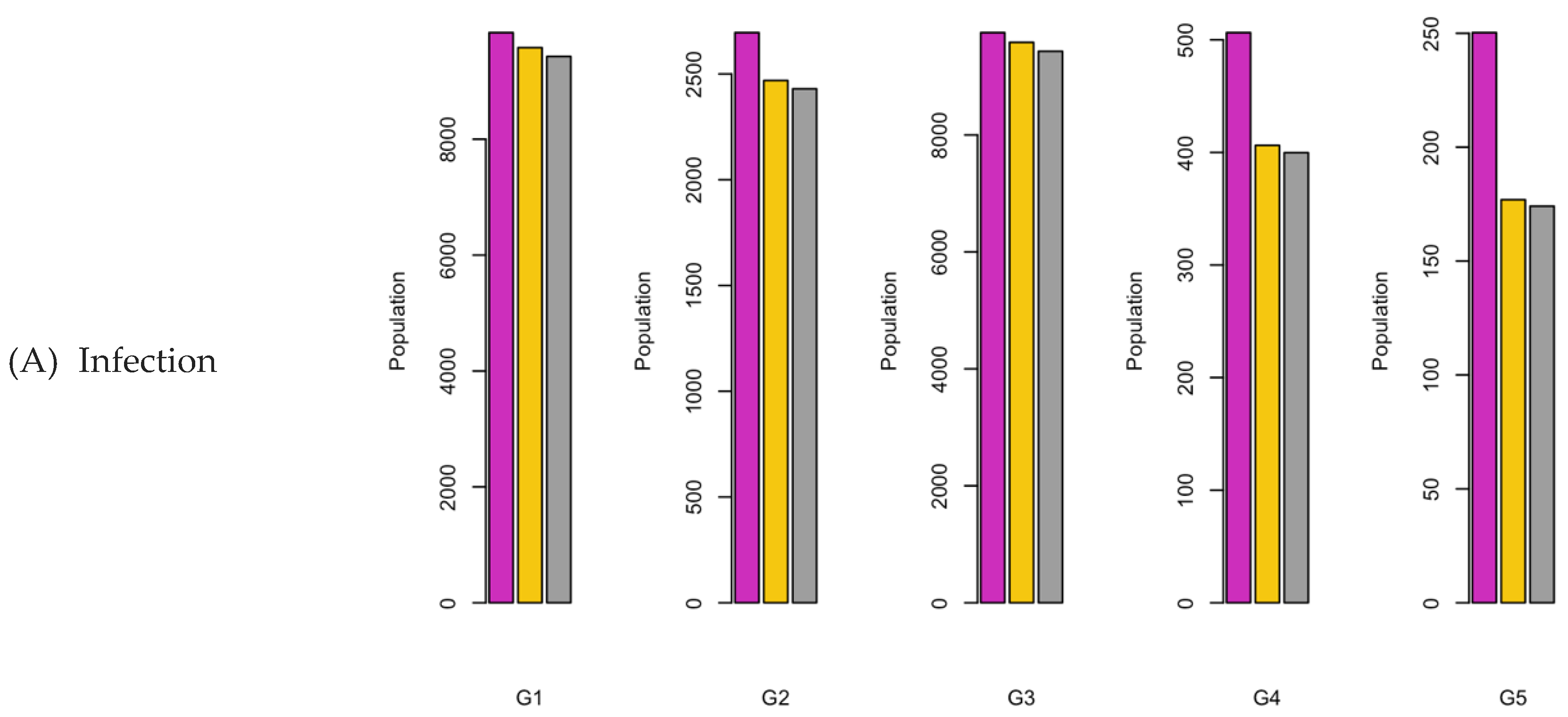 Preprints 107616 g020a