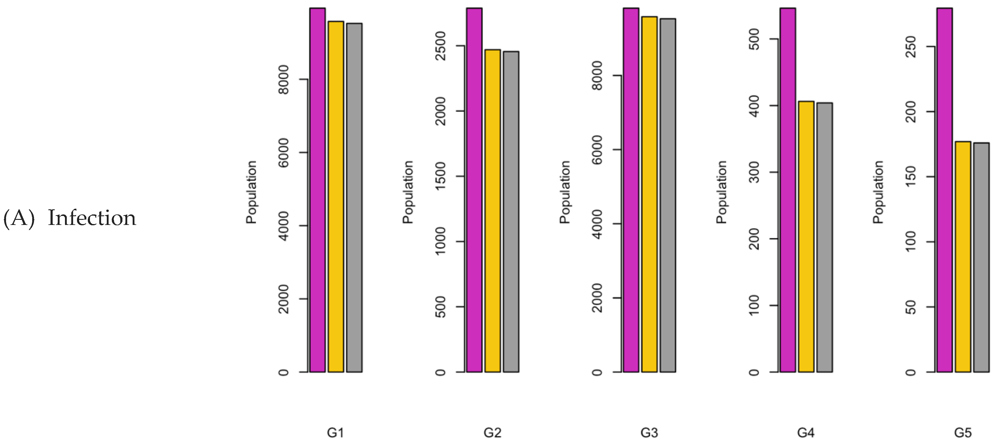 Preprints 107616 g021a