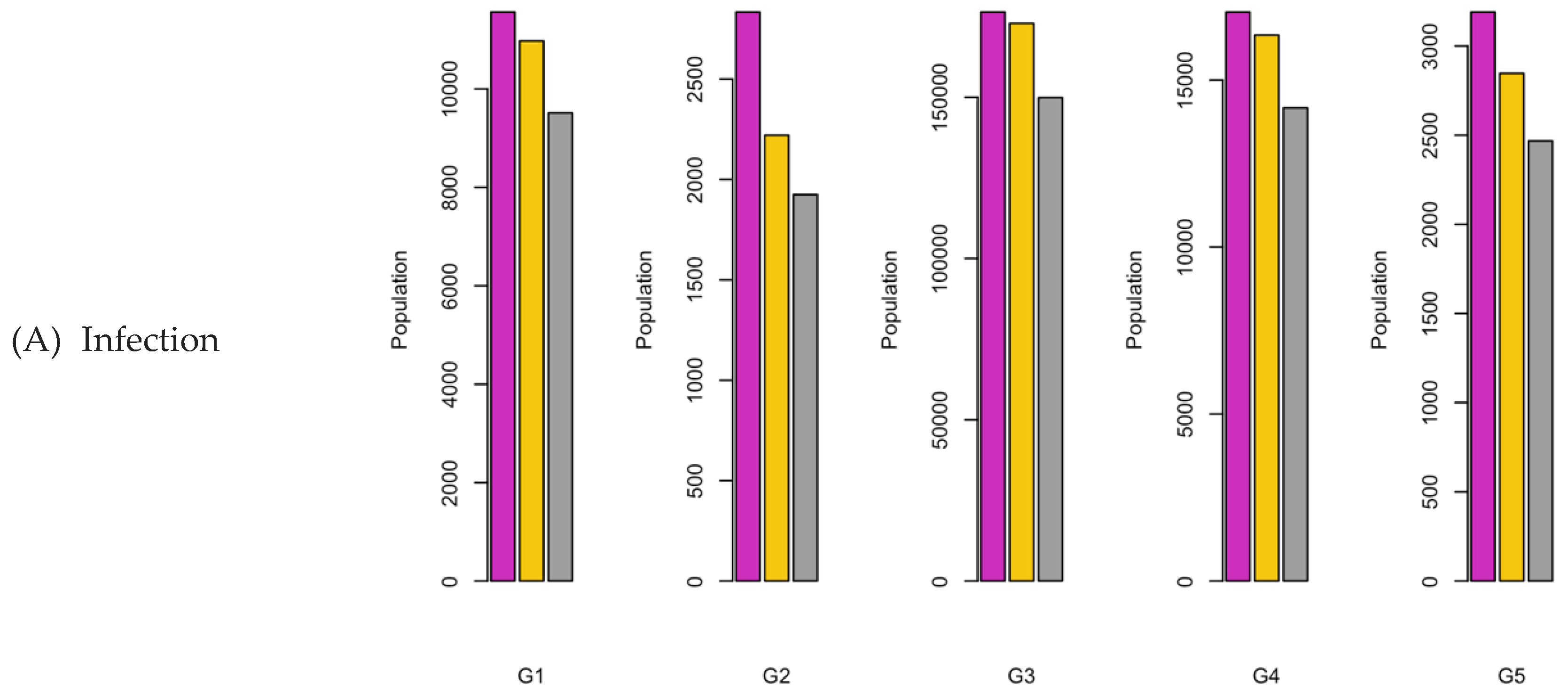 Preprints 107616 g023a