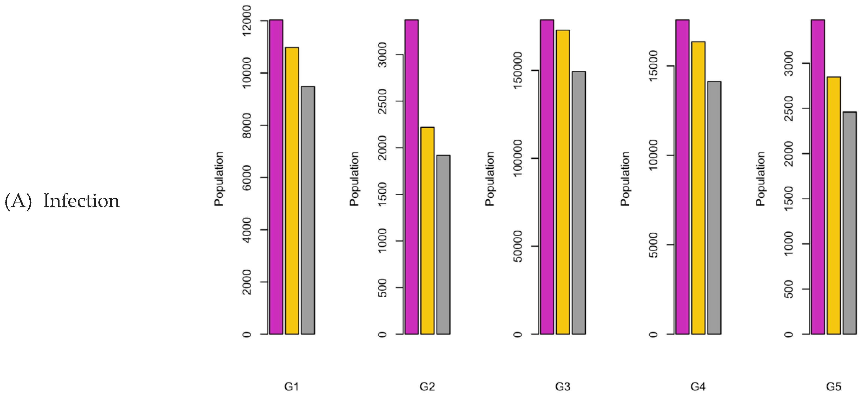 Preprints 107616 g024a