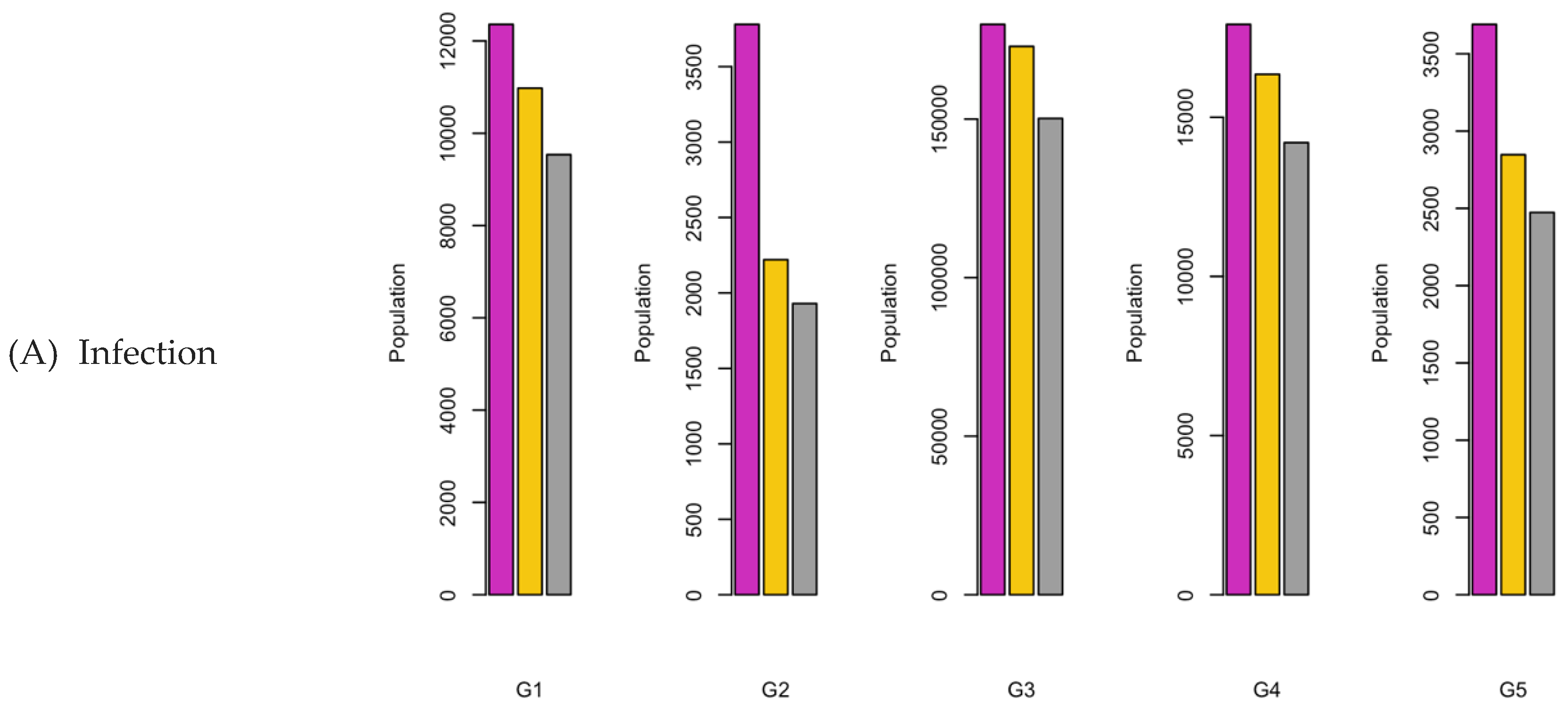 Preprints 107616 g025a