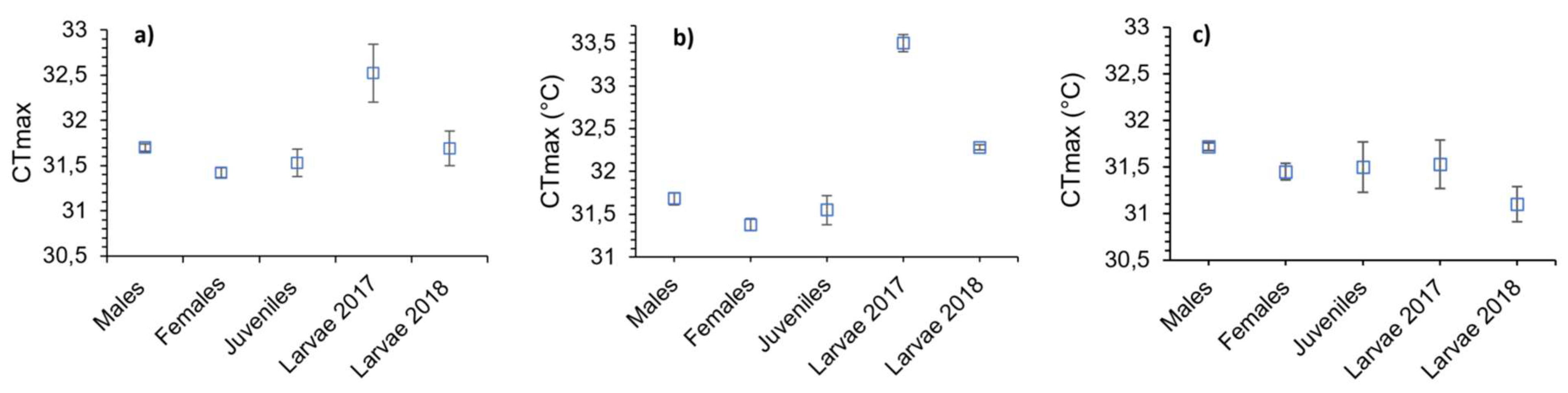 Preprints 108601 g003