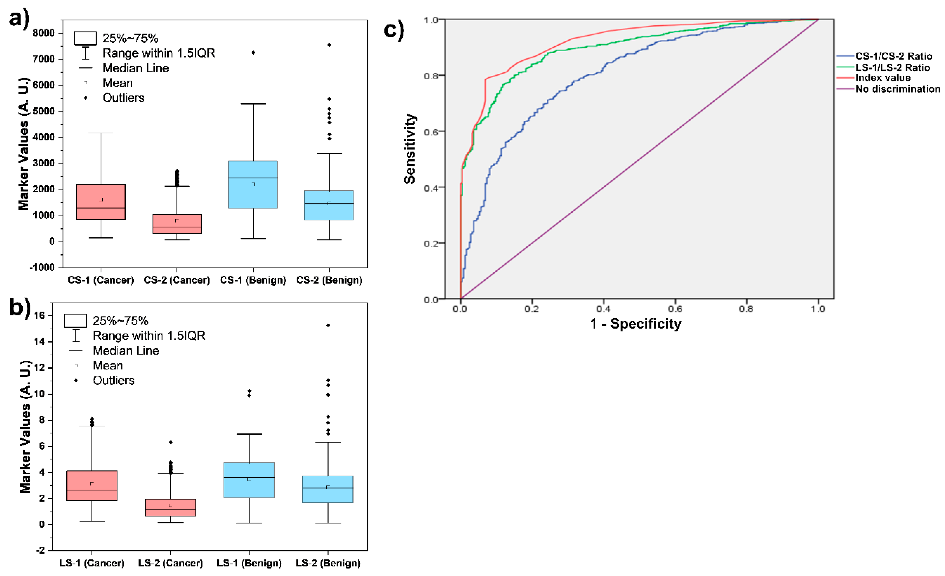 Preprints 120971 g002