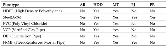 Preprints 116269 i006