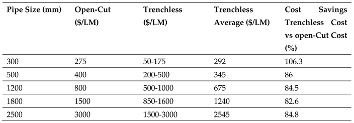 Preprints 116269 i007