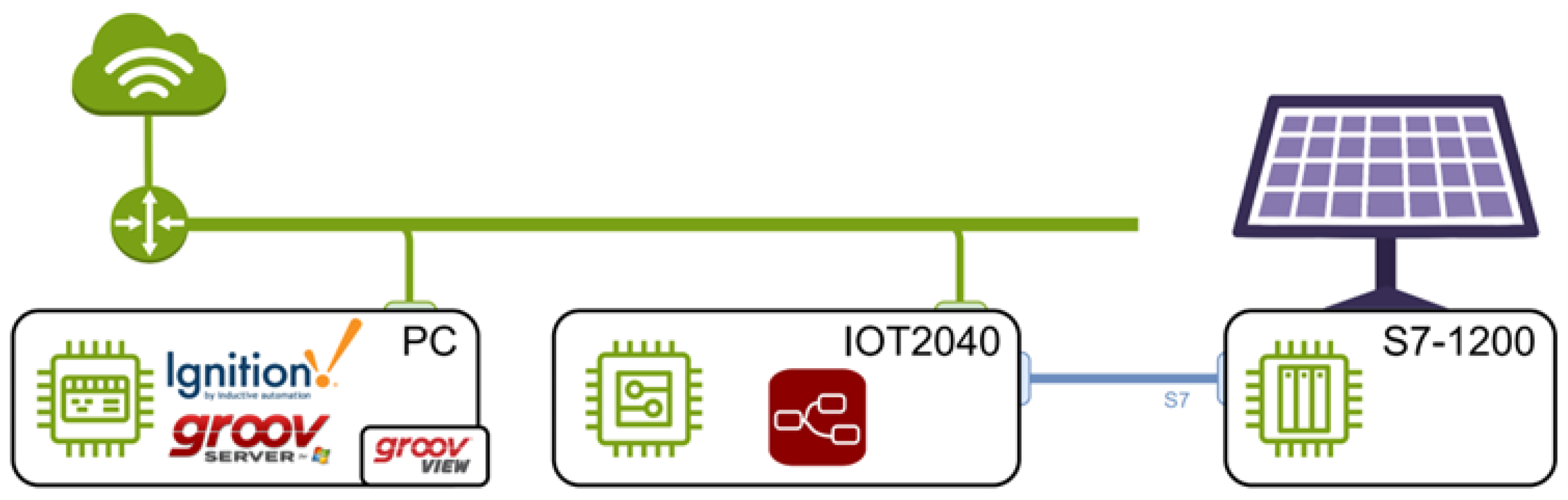 Preprints 118817 g001