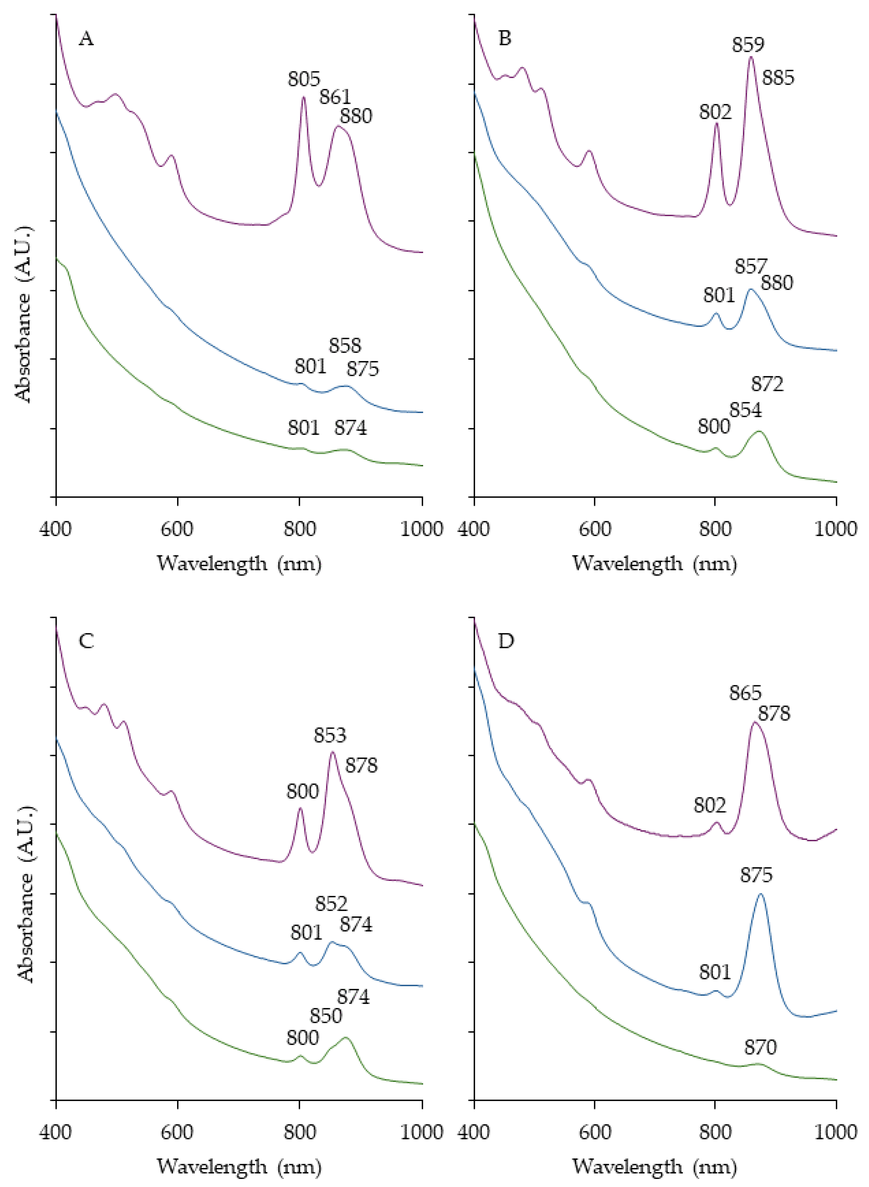 Preprints 105093 g002