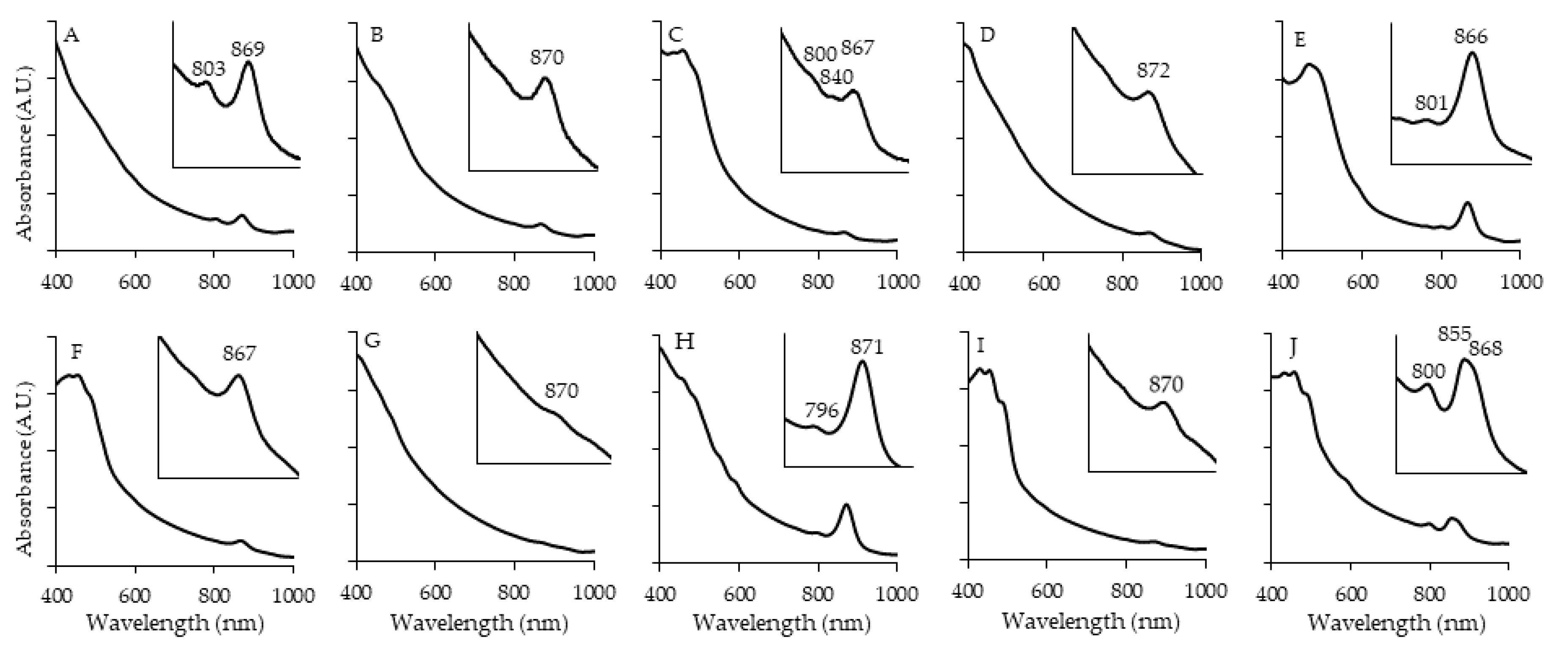 Preprints 105093 g003