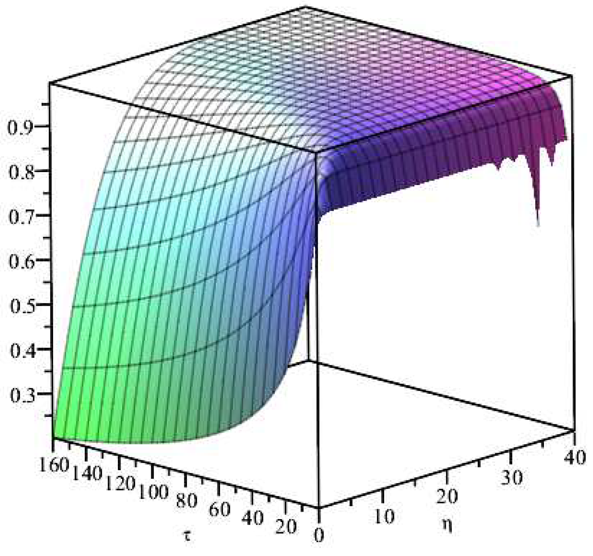 Preprints 86459 g003