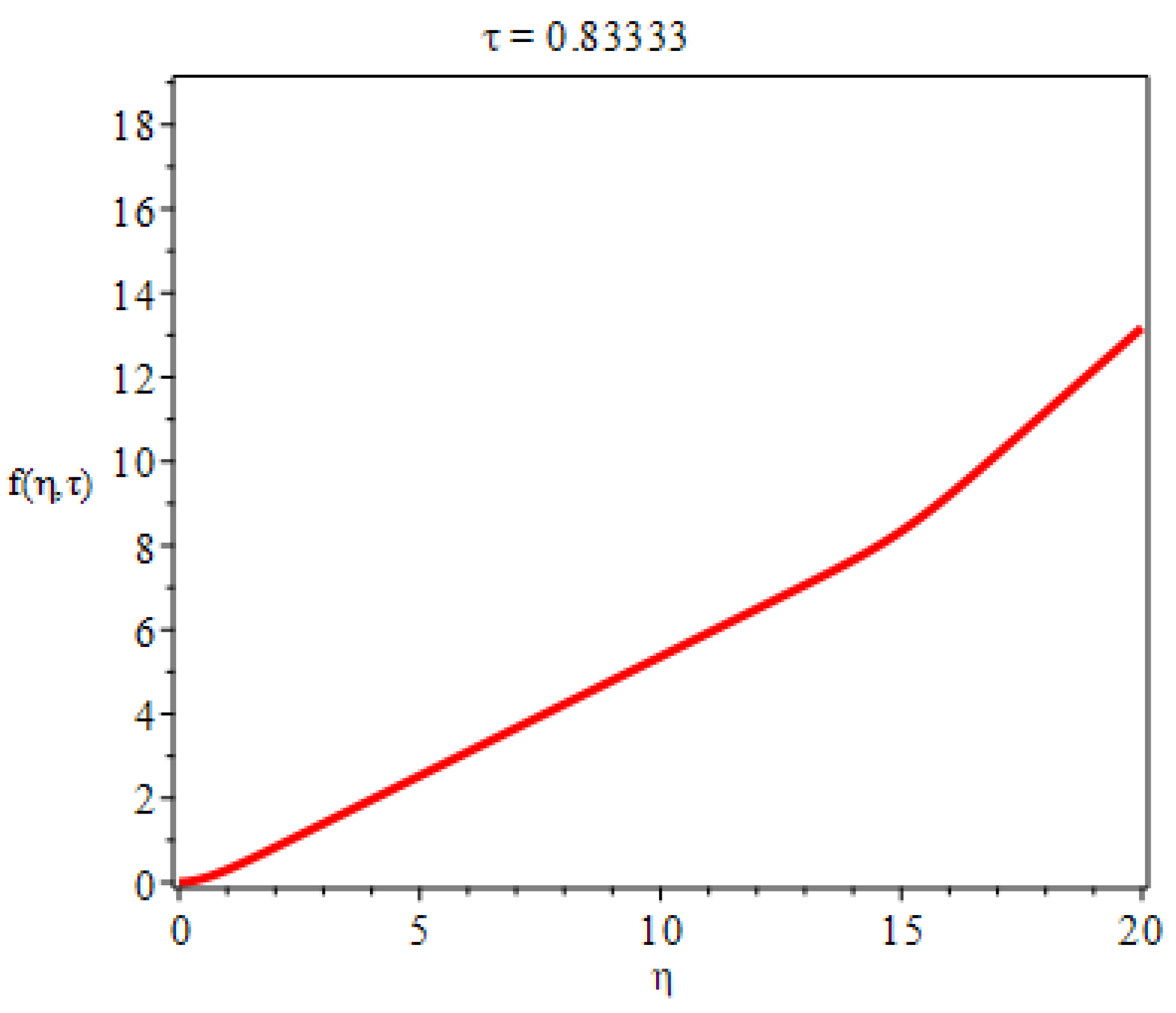 Preprints 86459 g006