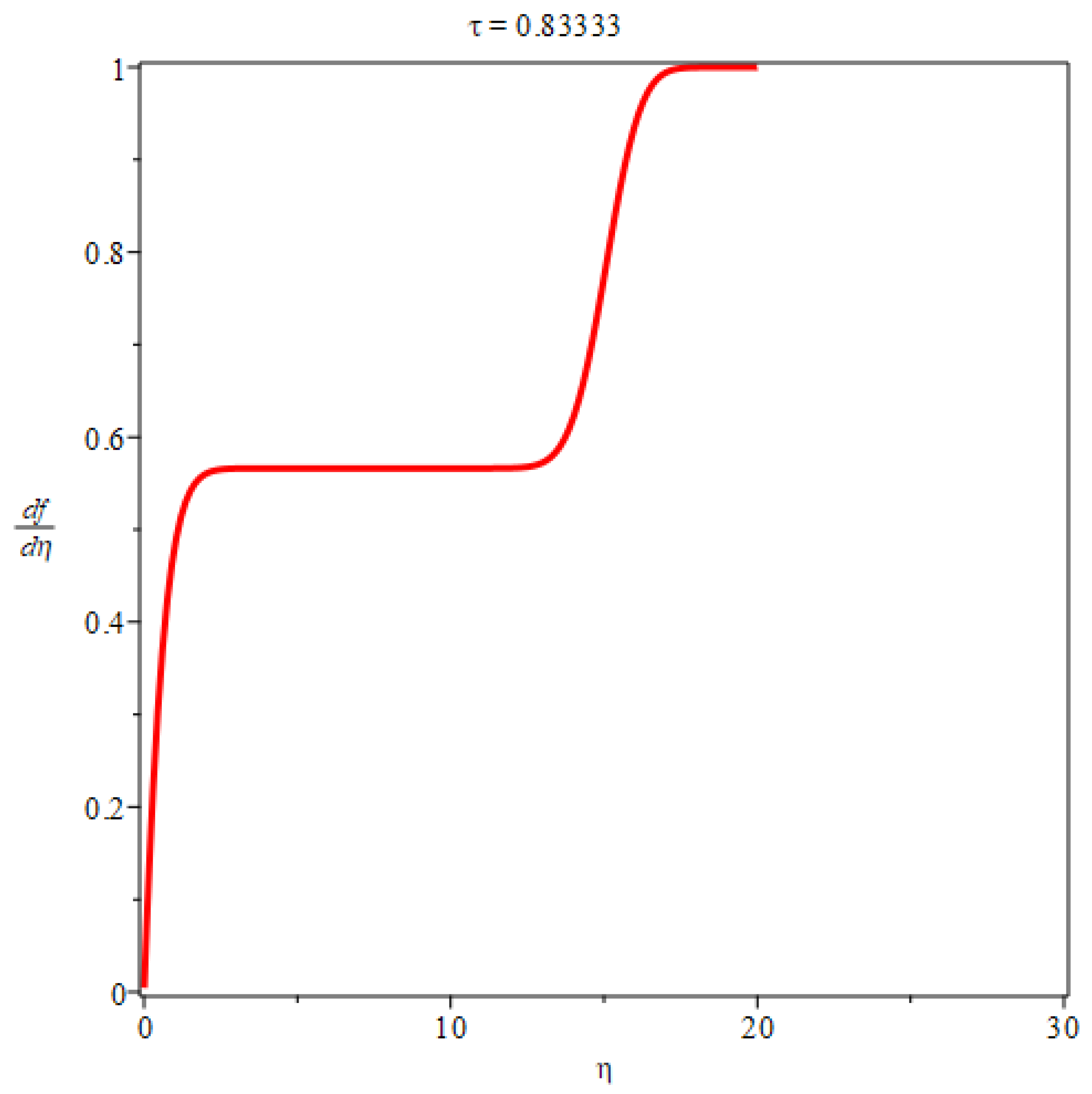 Preprints 86459 g007