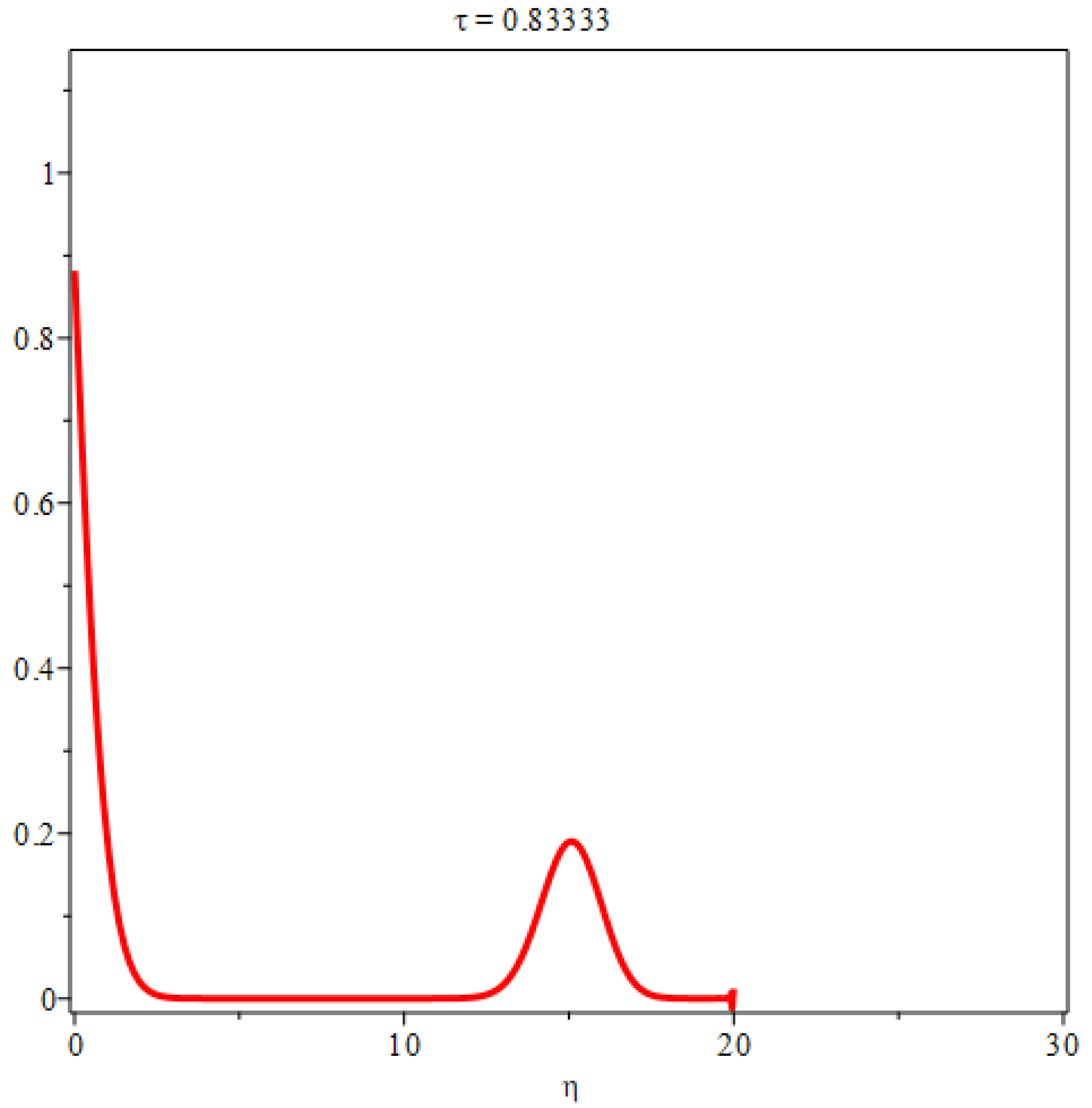 Preprints 86459 g008