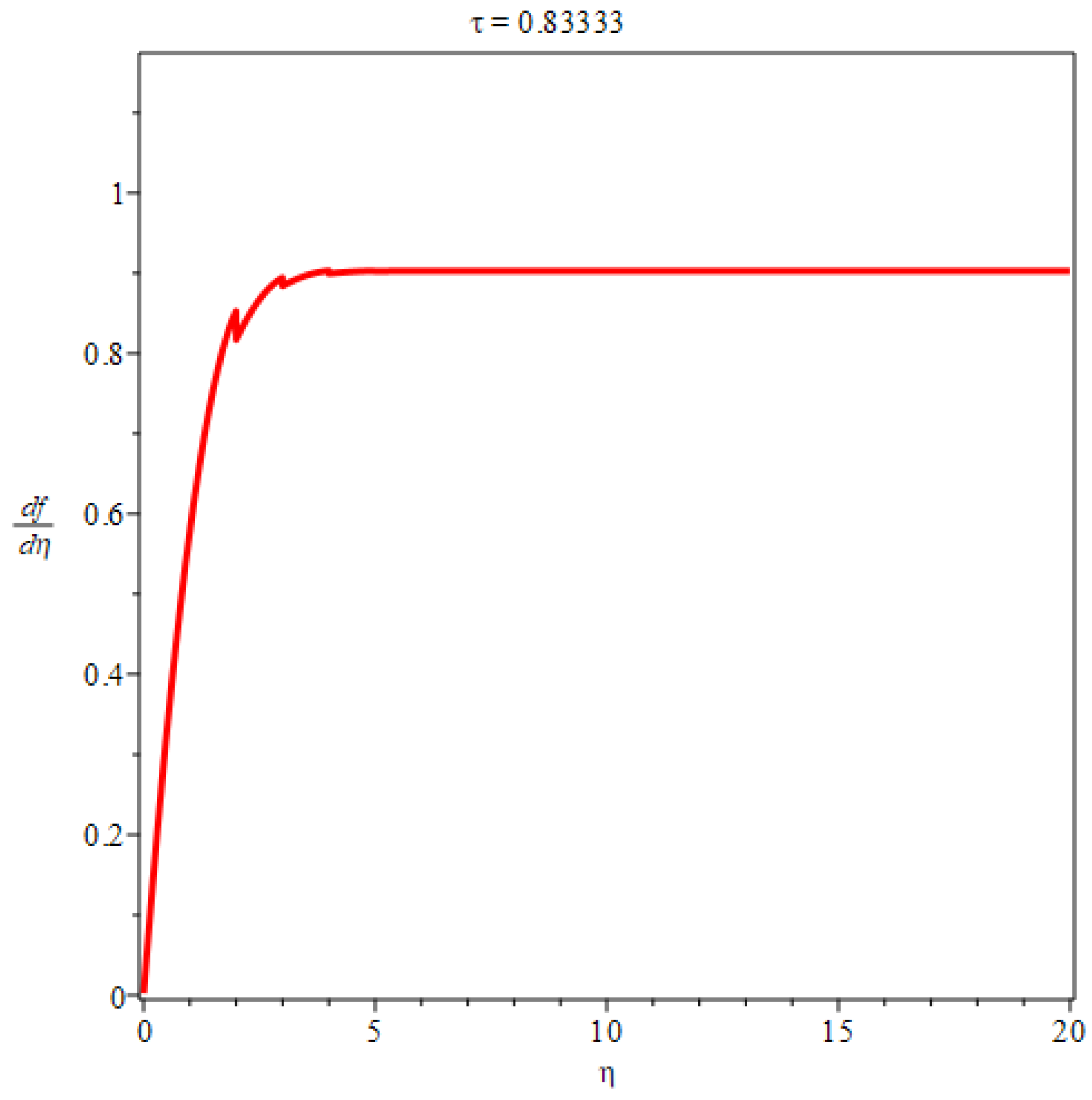 Preprints 86459 g010