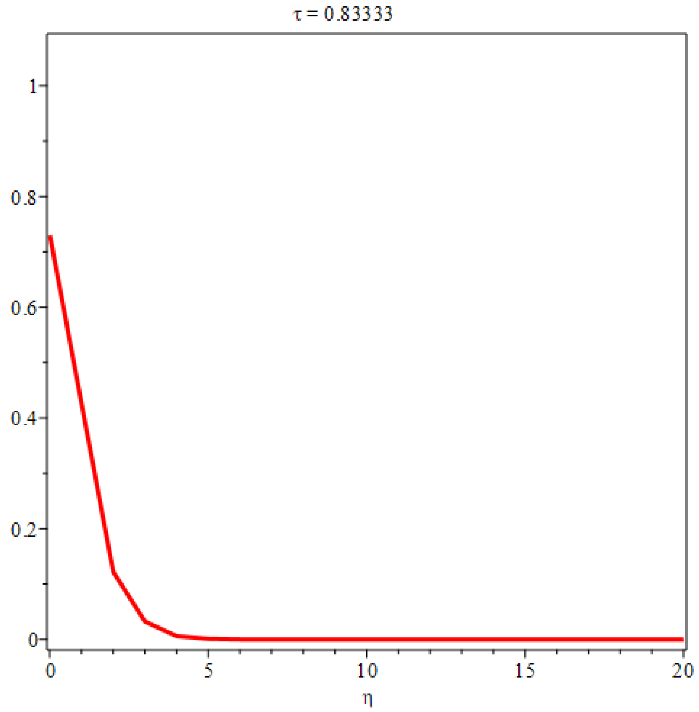 Preprints 86459 g011