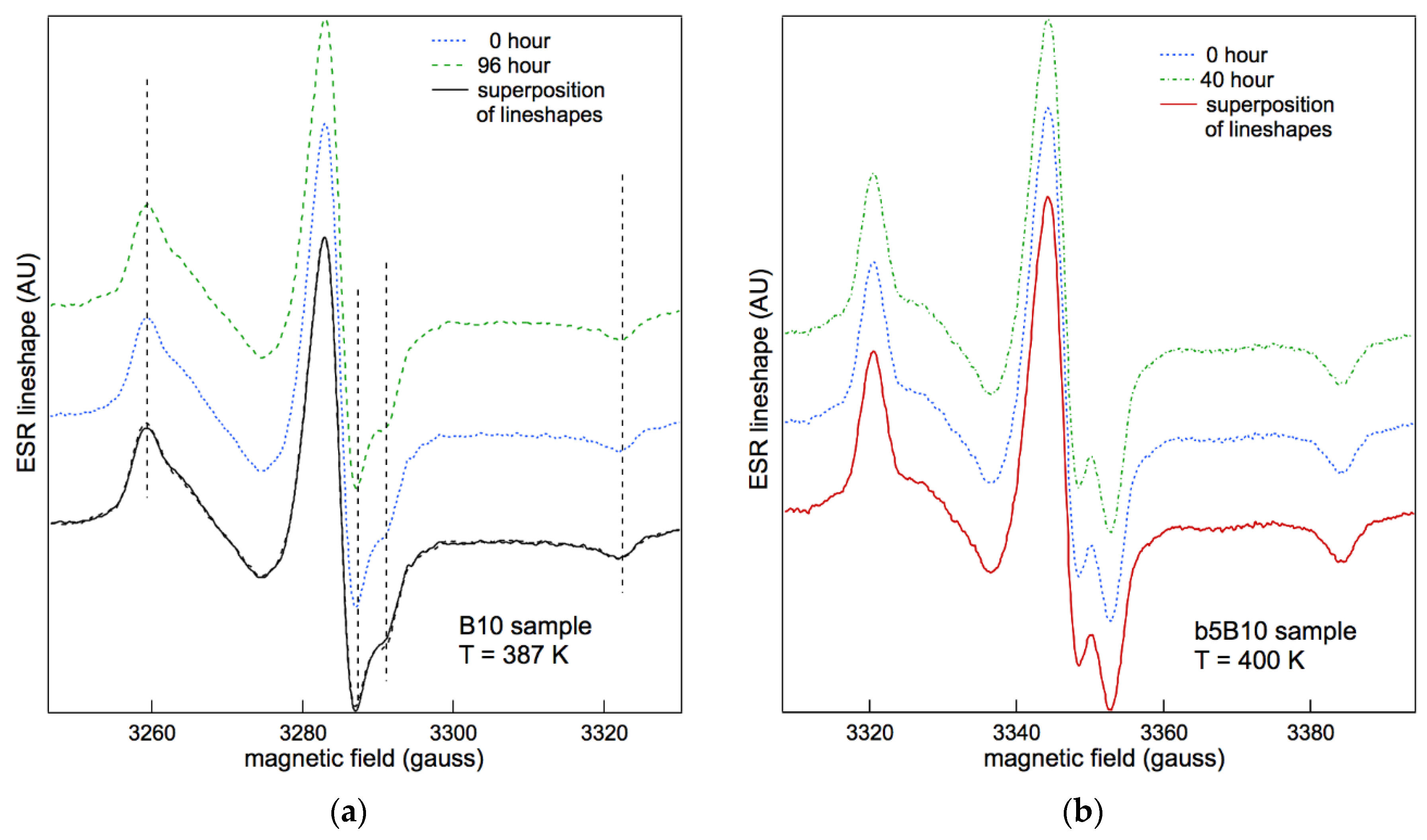 Preprints 85426 g003