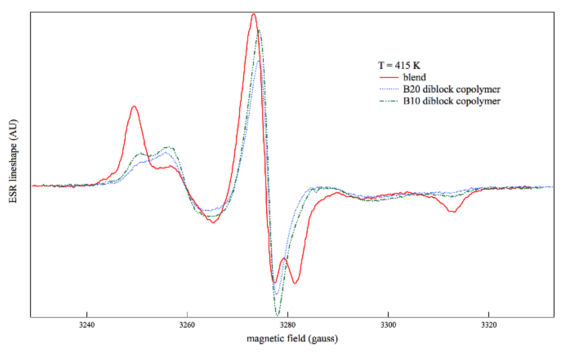 Preprints 85426 g004