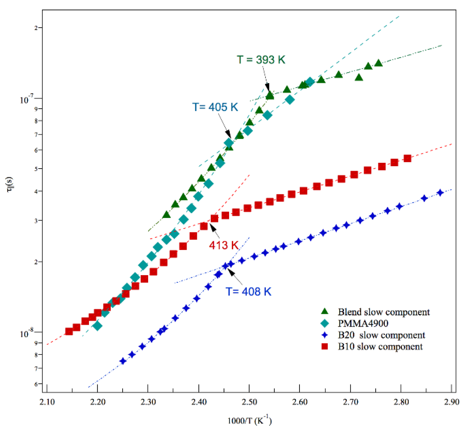 Preprints 85426 g007