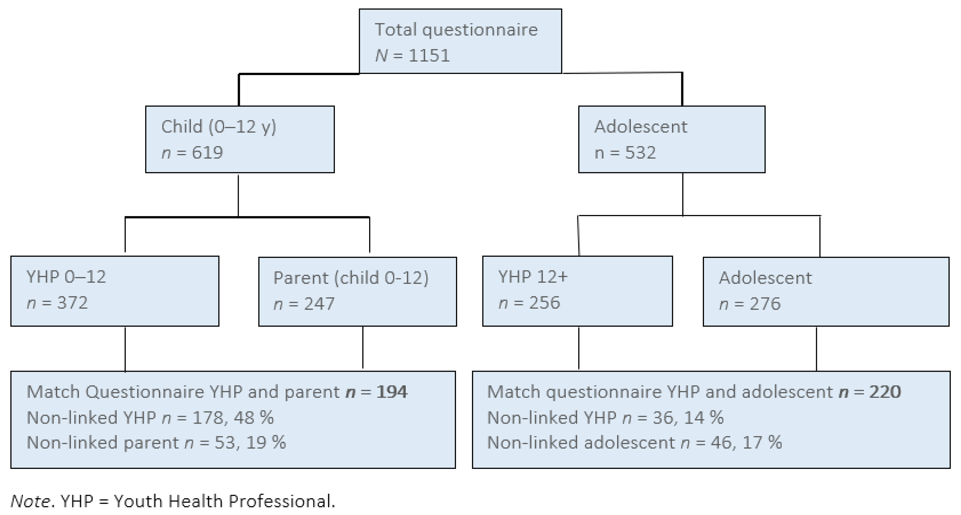 Preprints 91094 g002