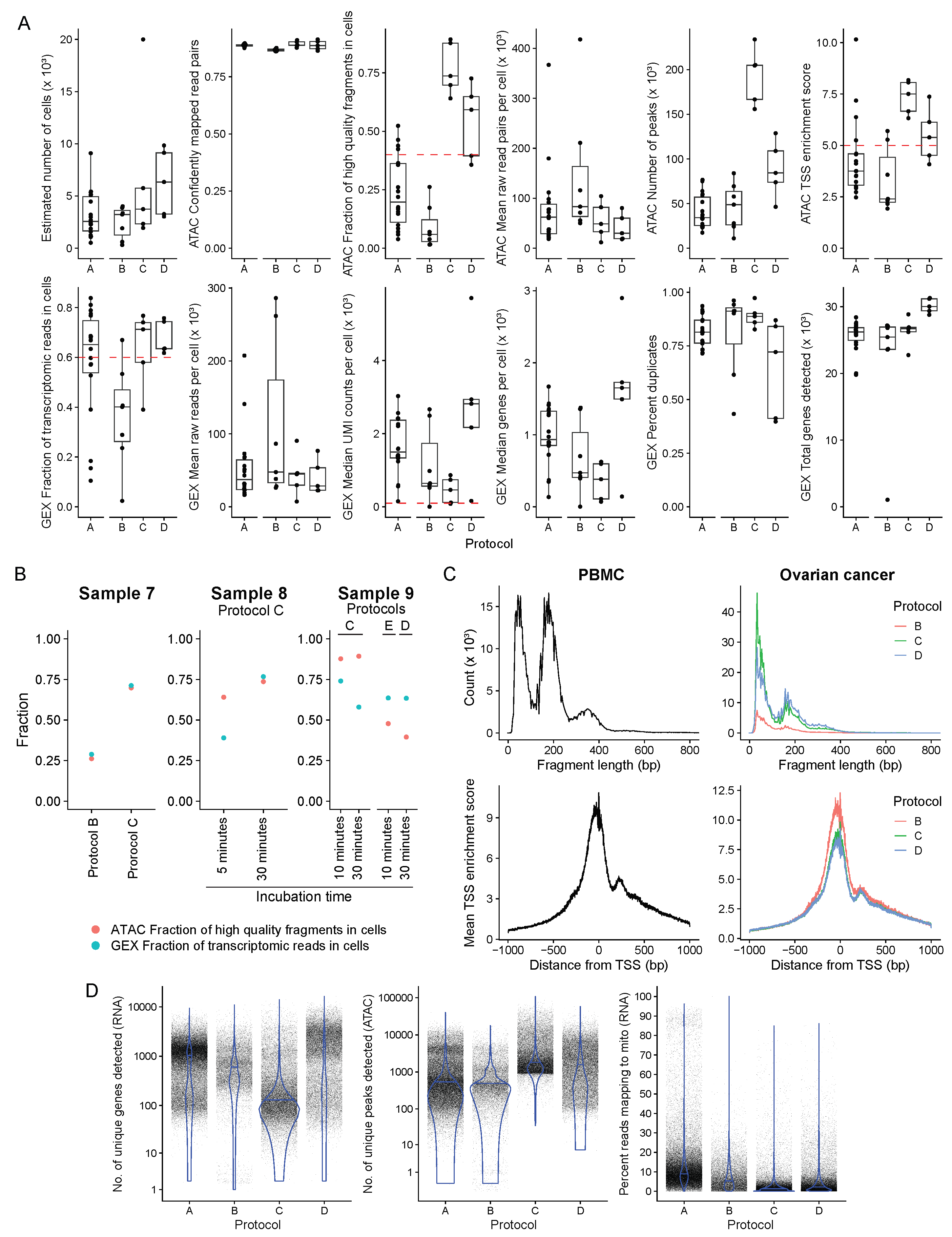 Preprints 72962 g003