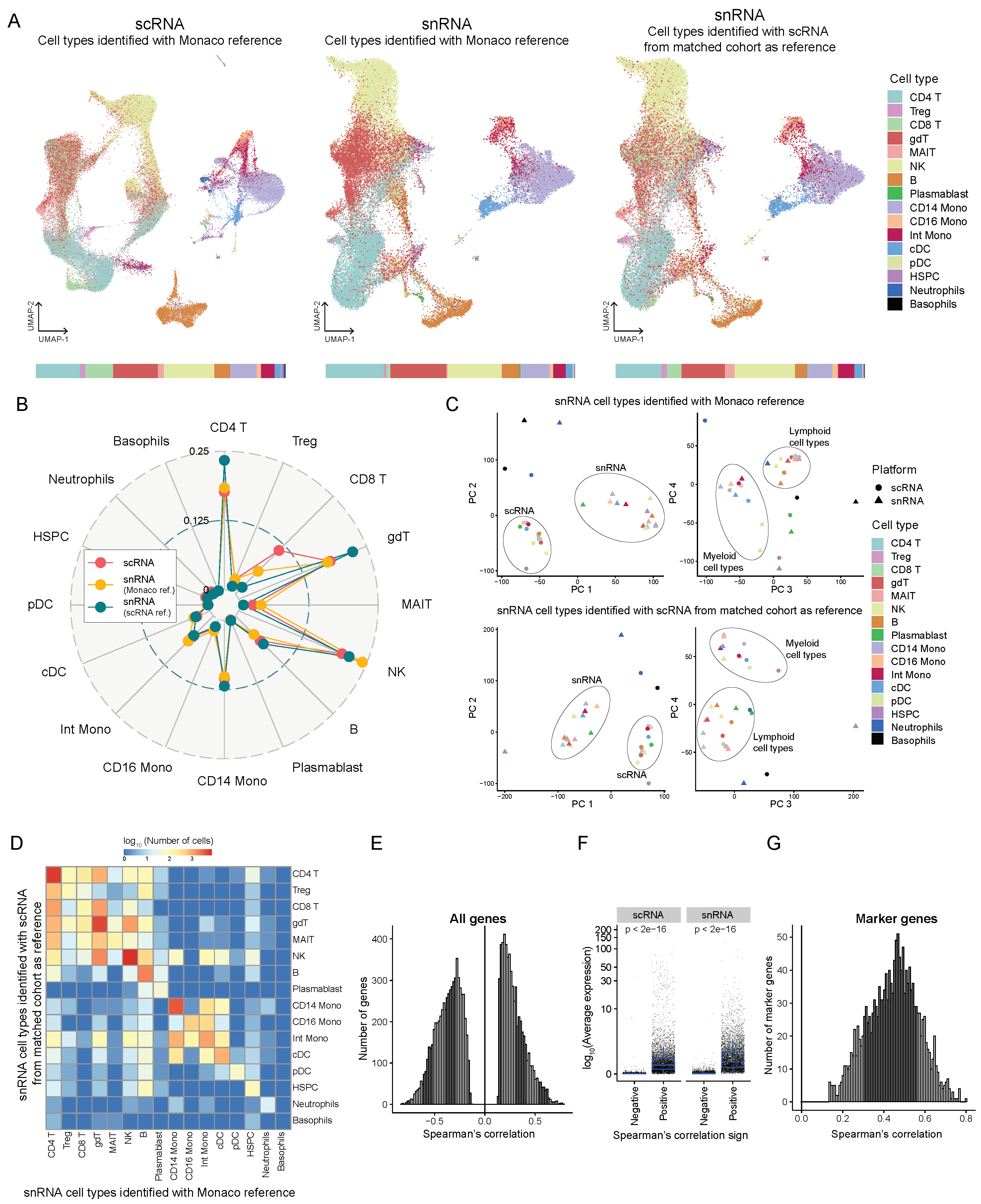 Preprints 72962 g004