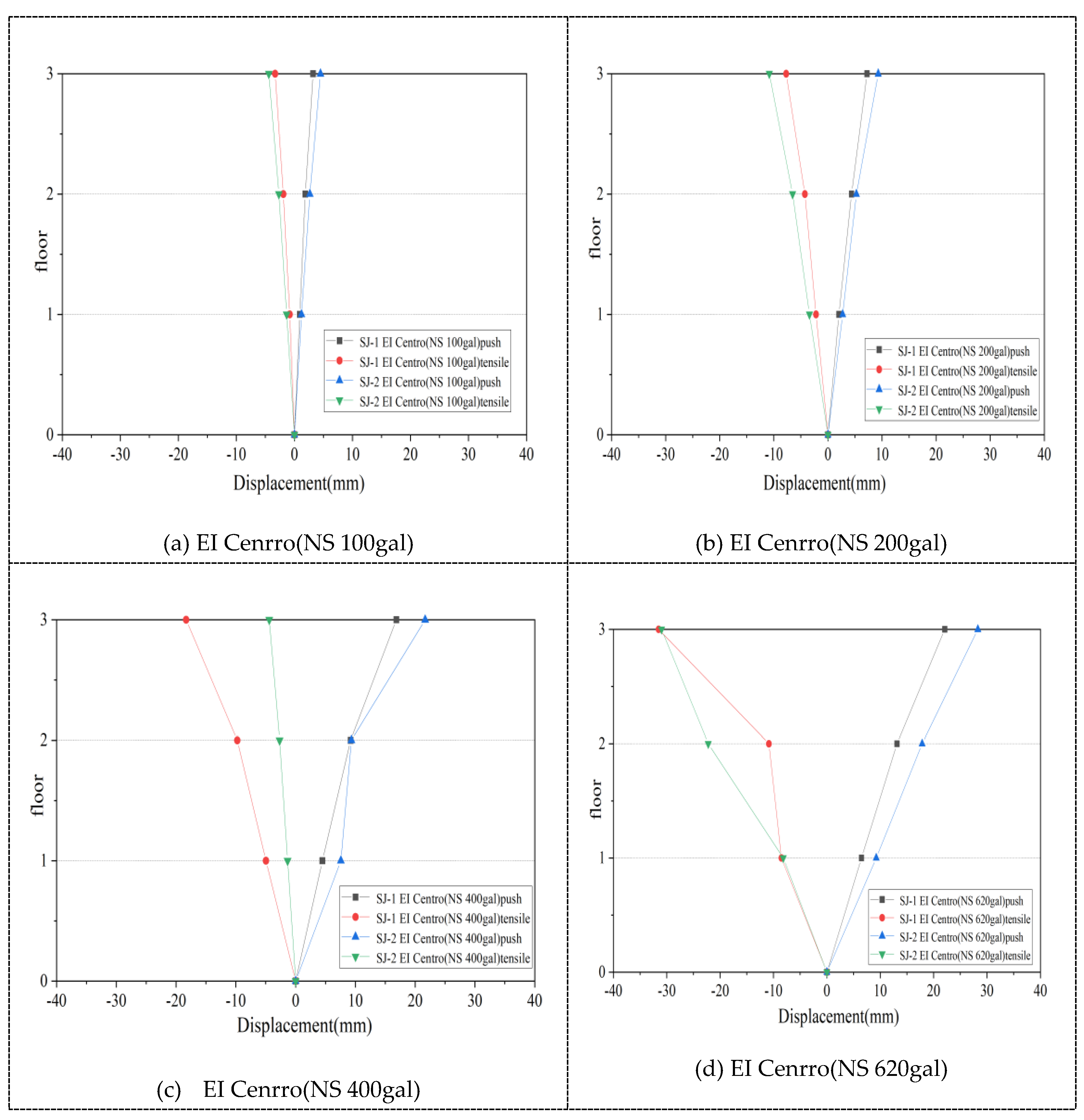 Preprints 101697 g015