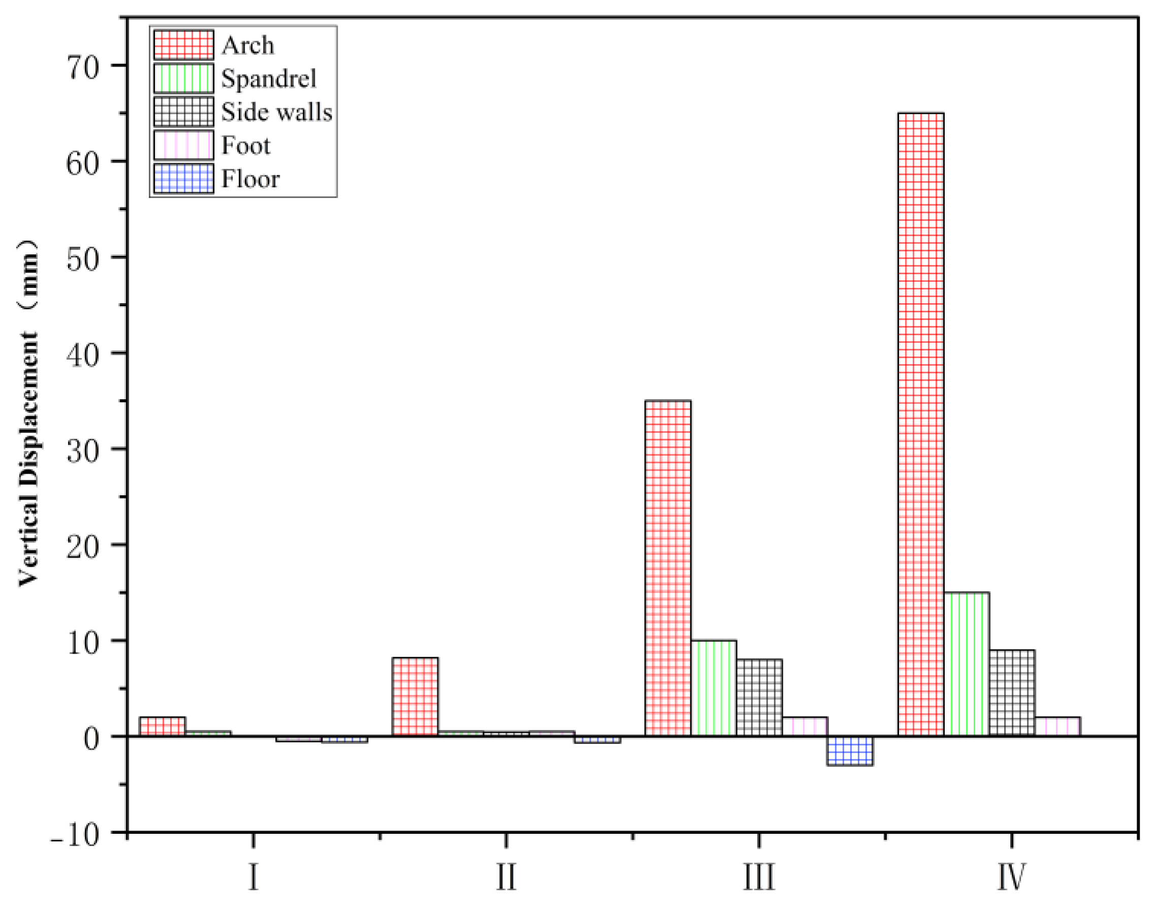 Preprints 113582 g003