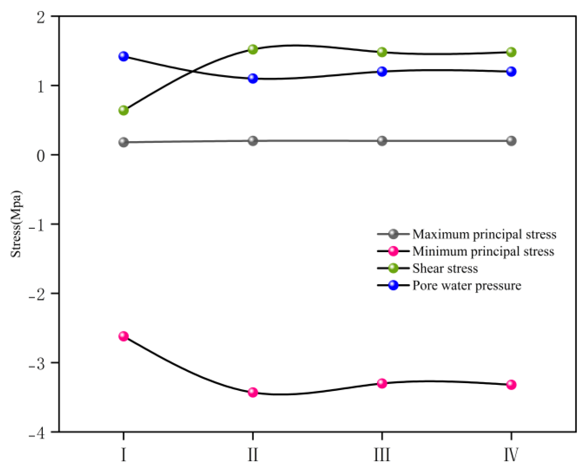 Preprints 113582 g005