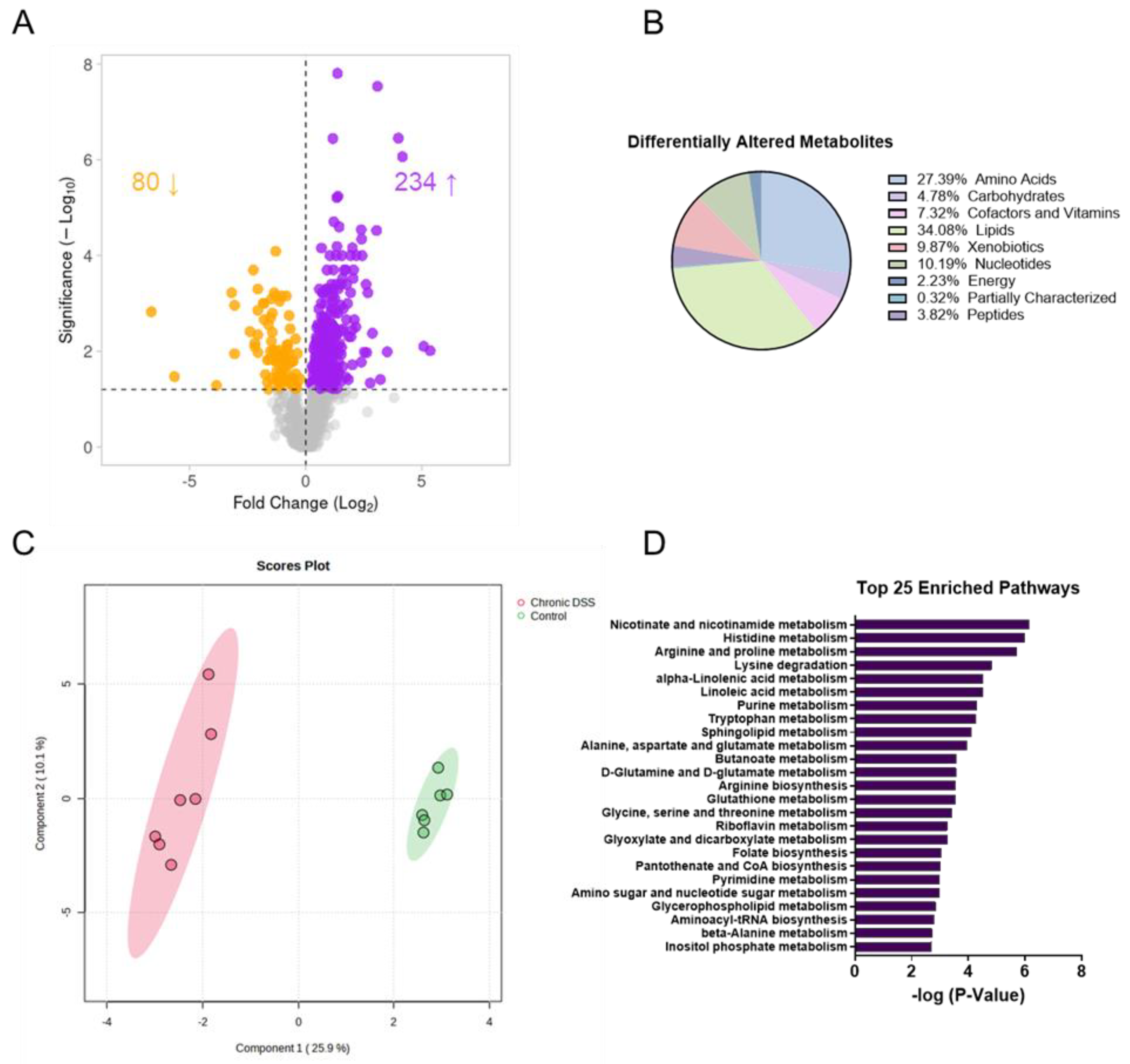 Preprints 76414 g003