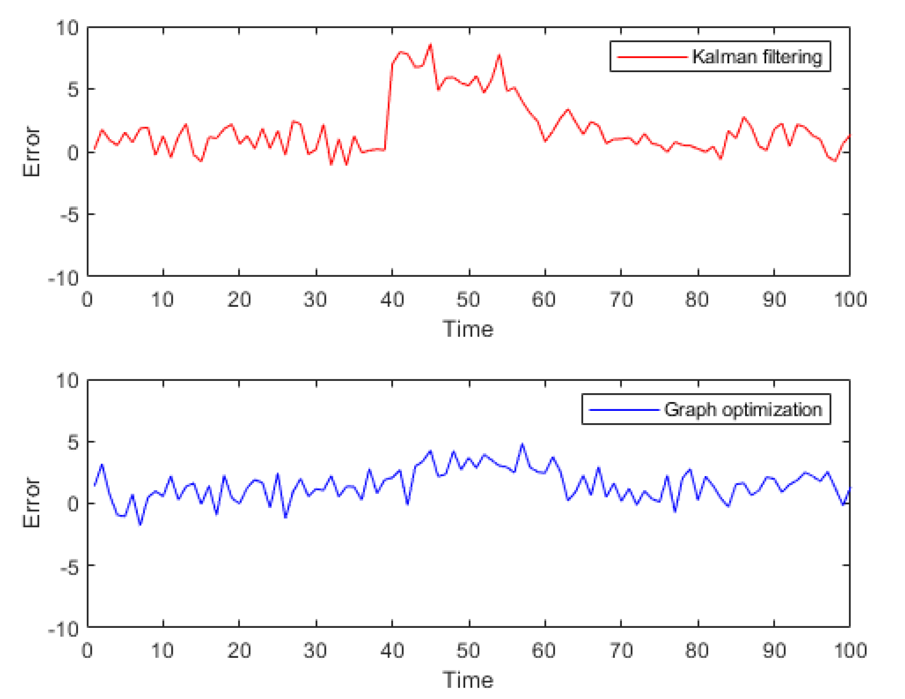 Preprints 107524 g001