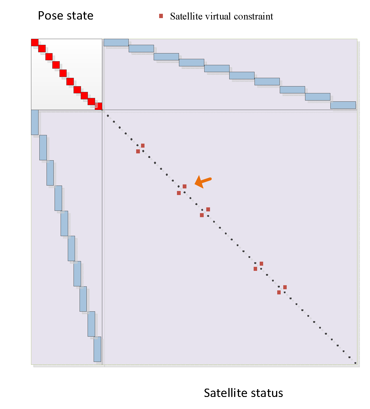 Preprints 107524 g005