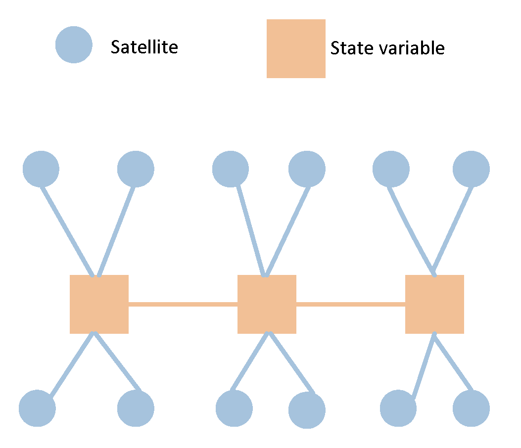 Preprints 107524 g006