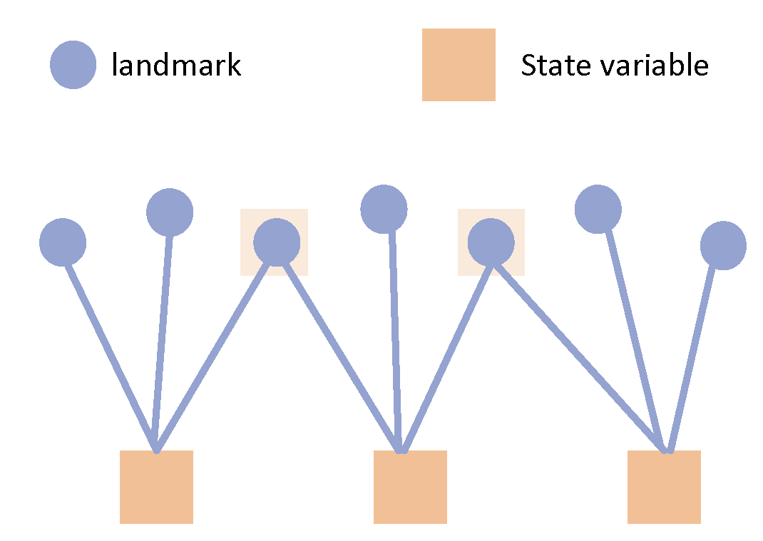 Preprints 107524 g007