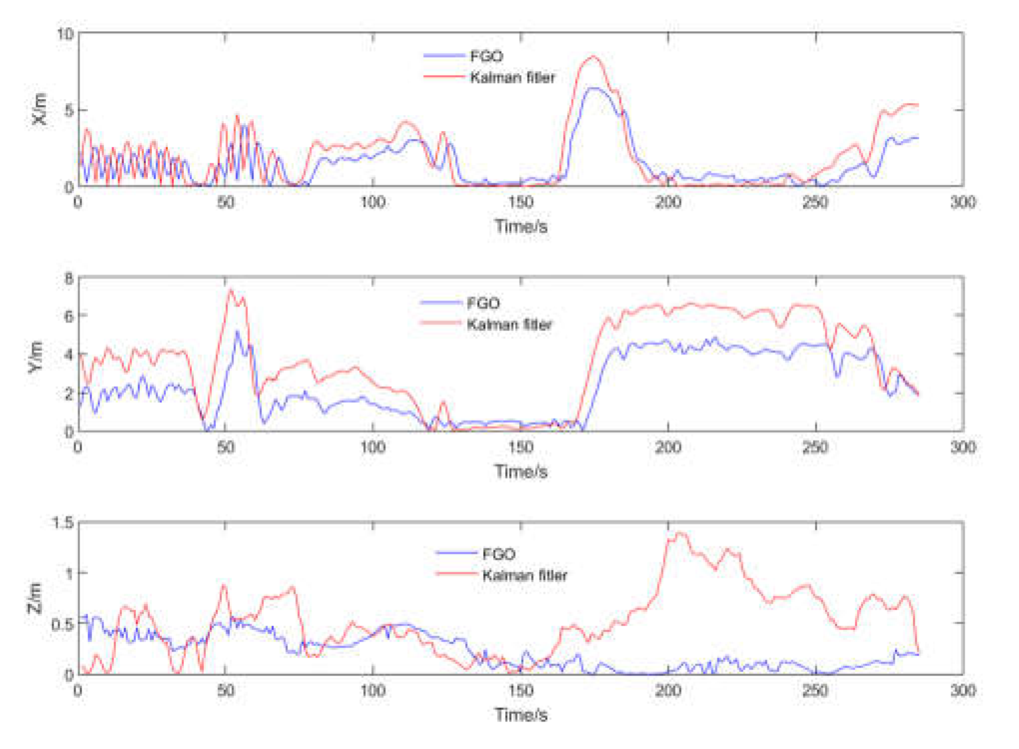 Preprints 107524 g011